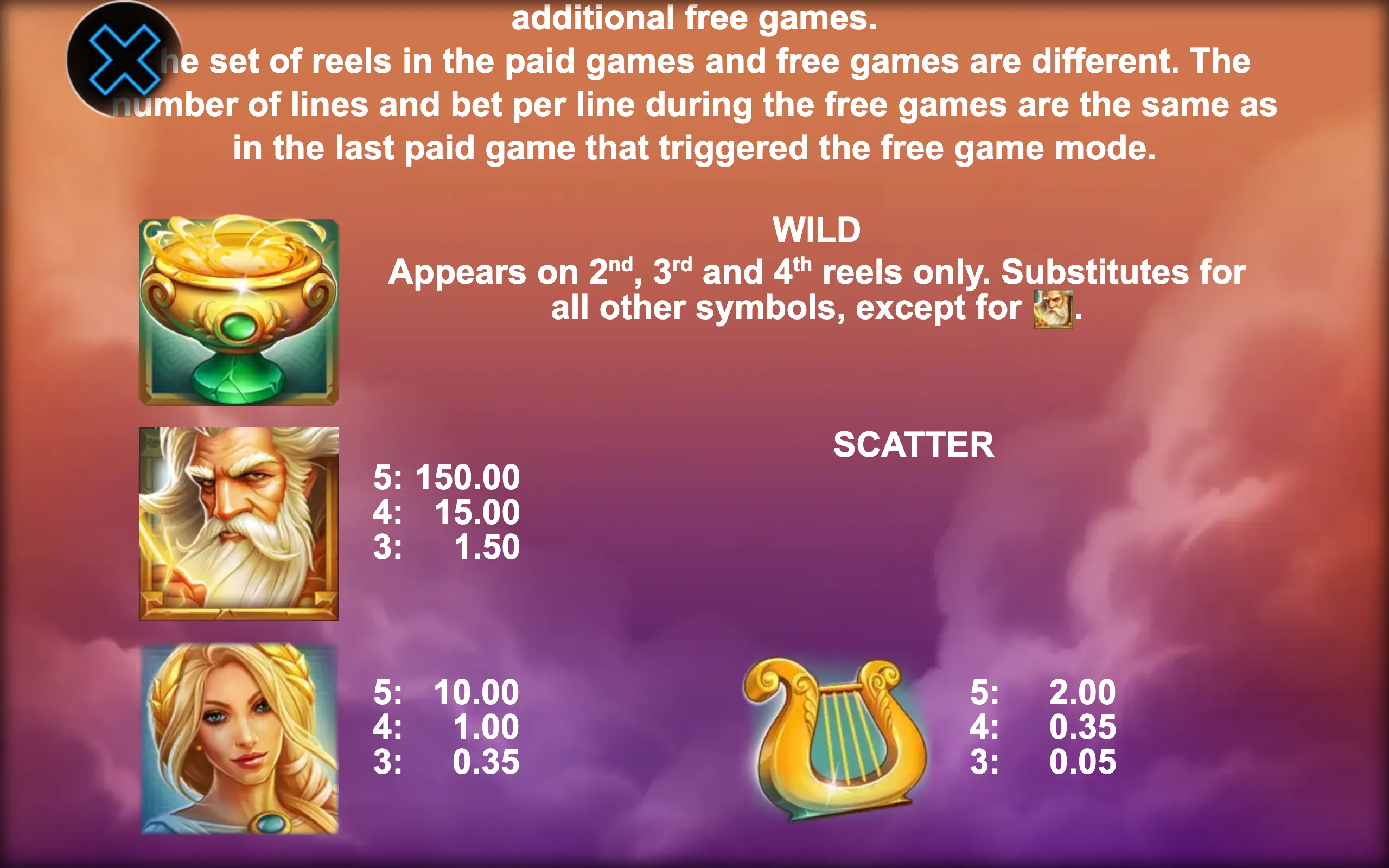 Nectar of Power paytable page 1 with symbol payouts