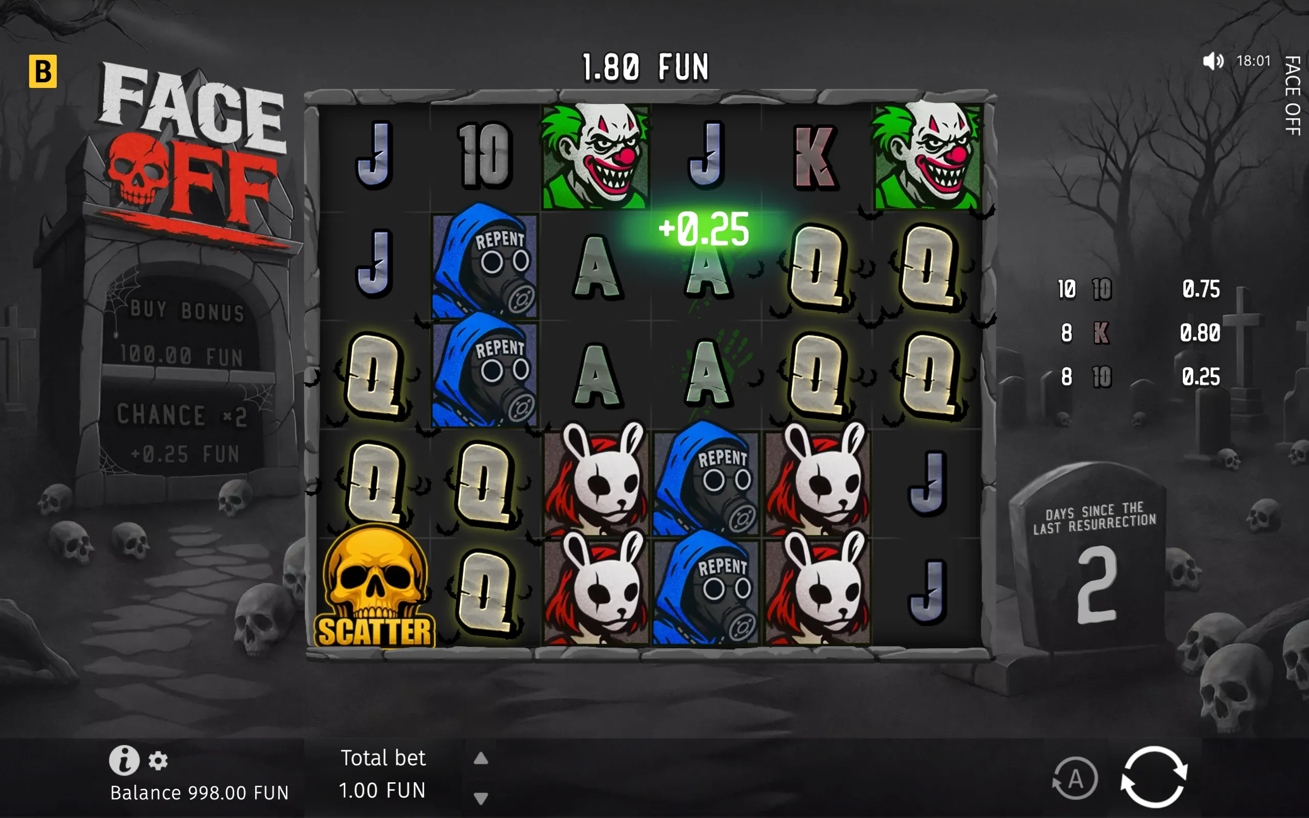 Face Off slot interface with clown, masked hooded, rabbit-mask, card-letter symbols, a skull Scatter symbol, and a glowing +0.25 FUN win in a haunted graveyard setting.