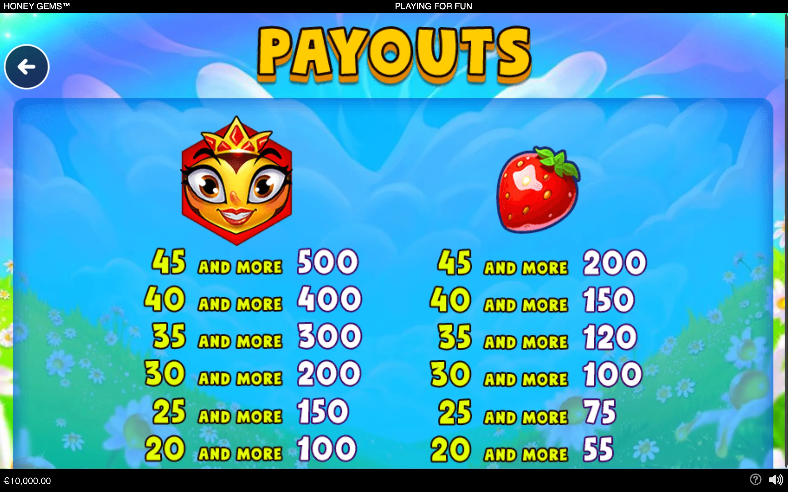 Honey Gems payout table featuring a crowned cartoon character and a strawberry, with tiered rewards for collecting 20 or more matching symbols.