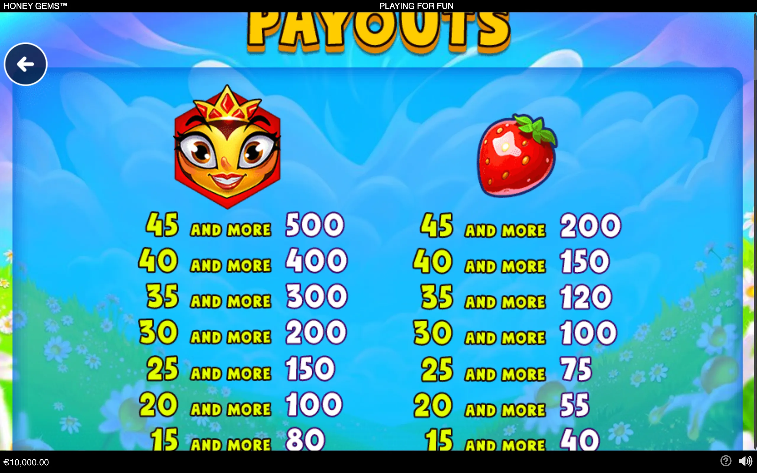 Honey Gems paytable featuring a smiling crowned character and a glossy strawberry symbol, with matching-count payout values against a bright blue floral backdrop.