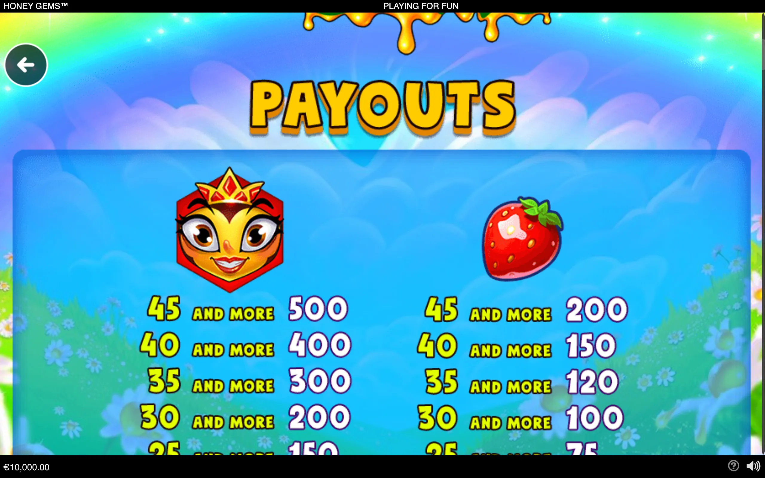 Honey Gems payouts page with a crowned cartoon character and glossy strawberry symbol above tiered reward values against a bright blue, floral honey-themed backdrop.