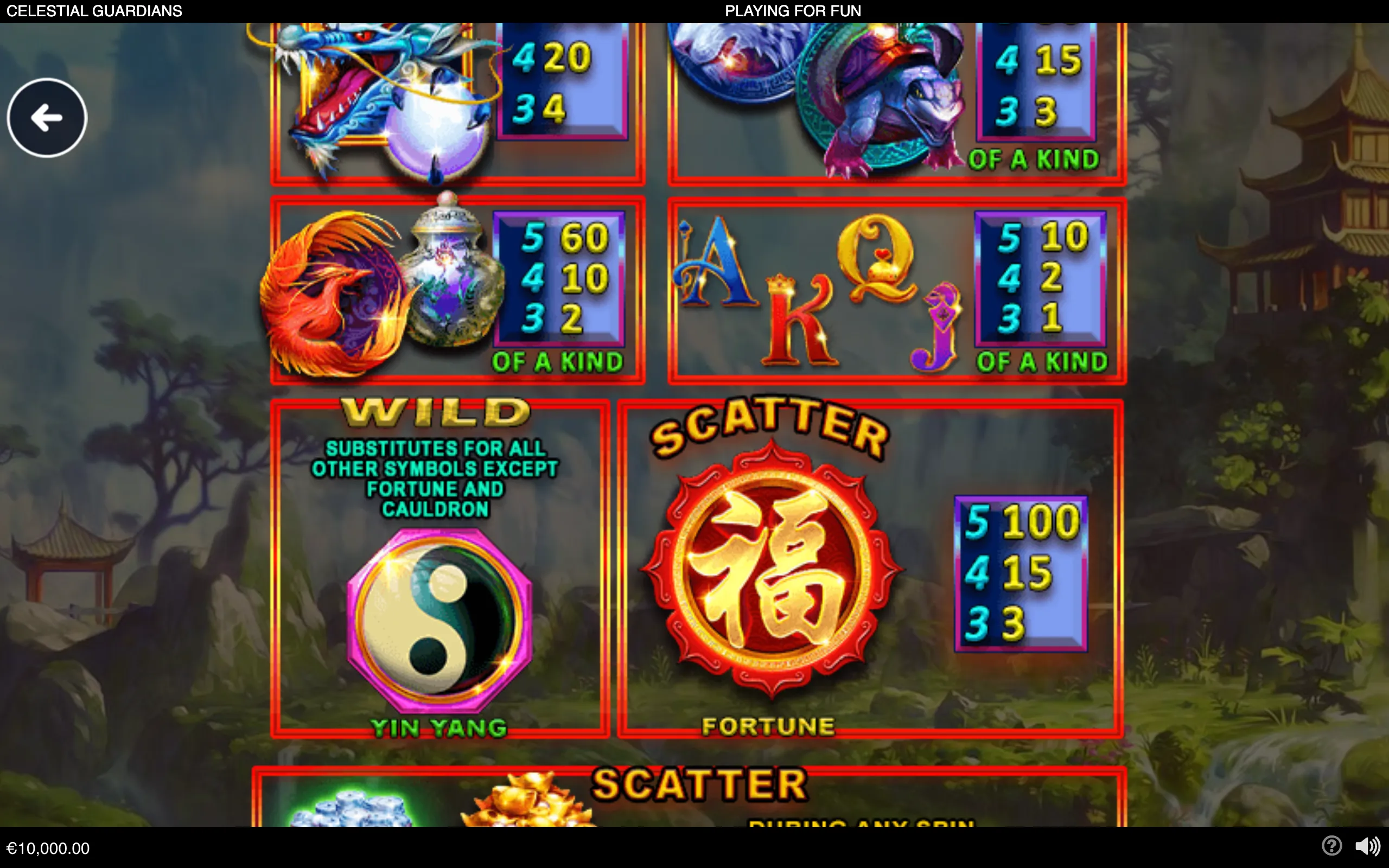 Qin's Empire Celestial Guardians slot symbol guide with Chinese dragons, phoenixes, mystical creatures, ornate fortune symbols, yin-yang imagery, and a pagoda landscape.