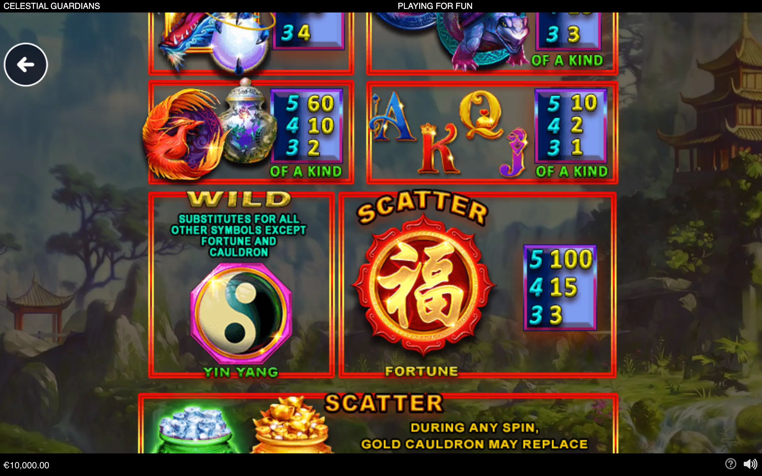 Qin’s Empire Celestial Guardians paytable featuring colorful dragons, phoenixes, stylized letter symbols, a yin-yang emblem, a Fortune coin, and Scatter rules against a misty Chinese temple landscape.