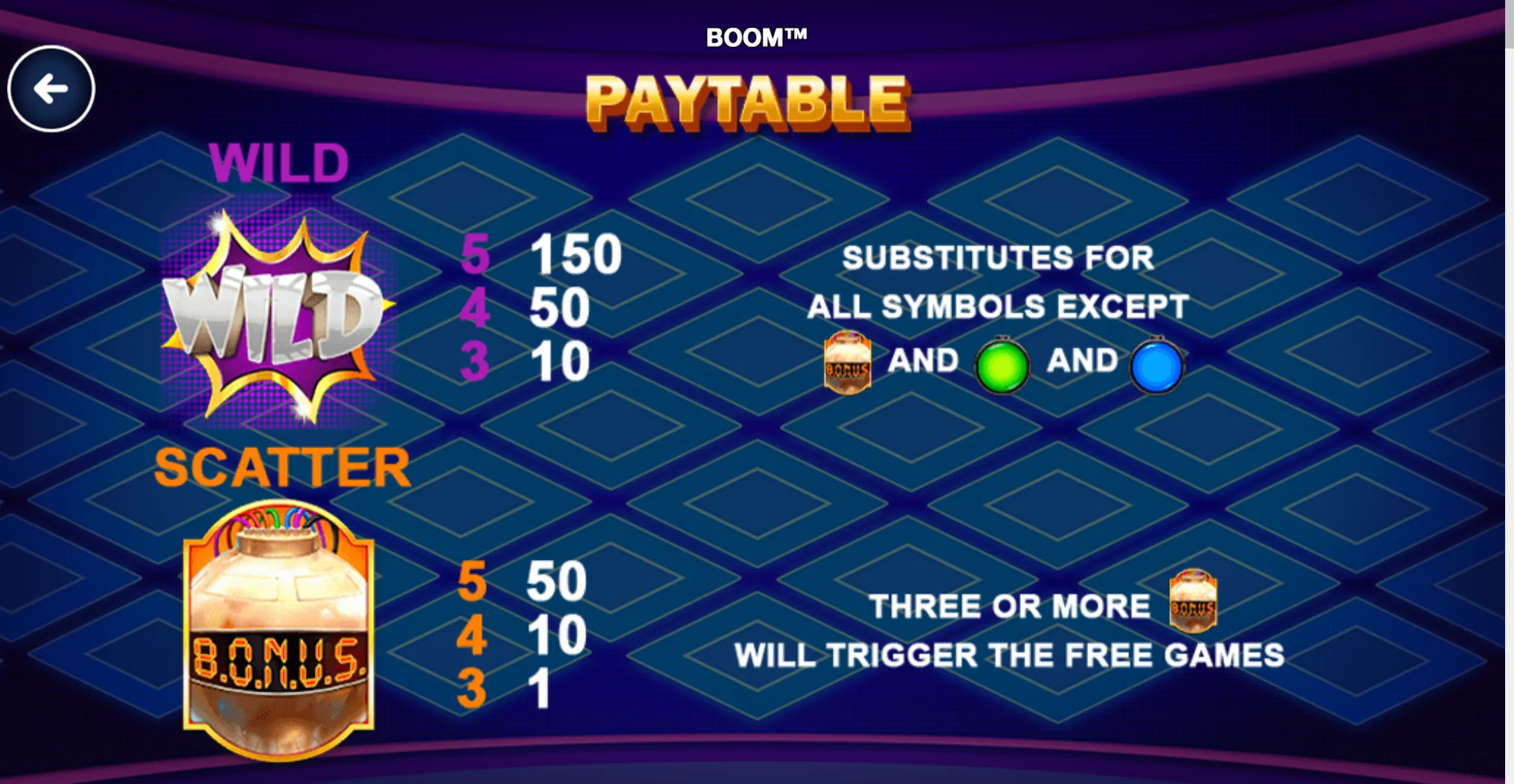 Boom slot paytable featuring a Wild symbol with payouts, a Bonus scatter symbol, and green and blue symbols excluded from Wild substitution against a dark blue geometric backdrop.