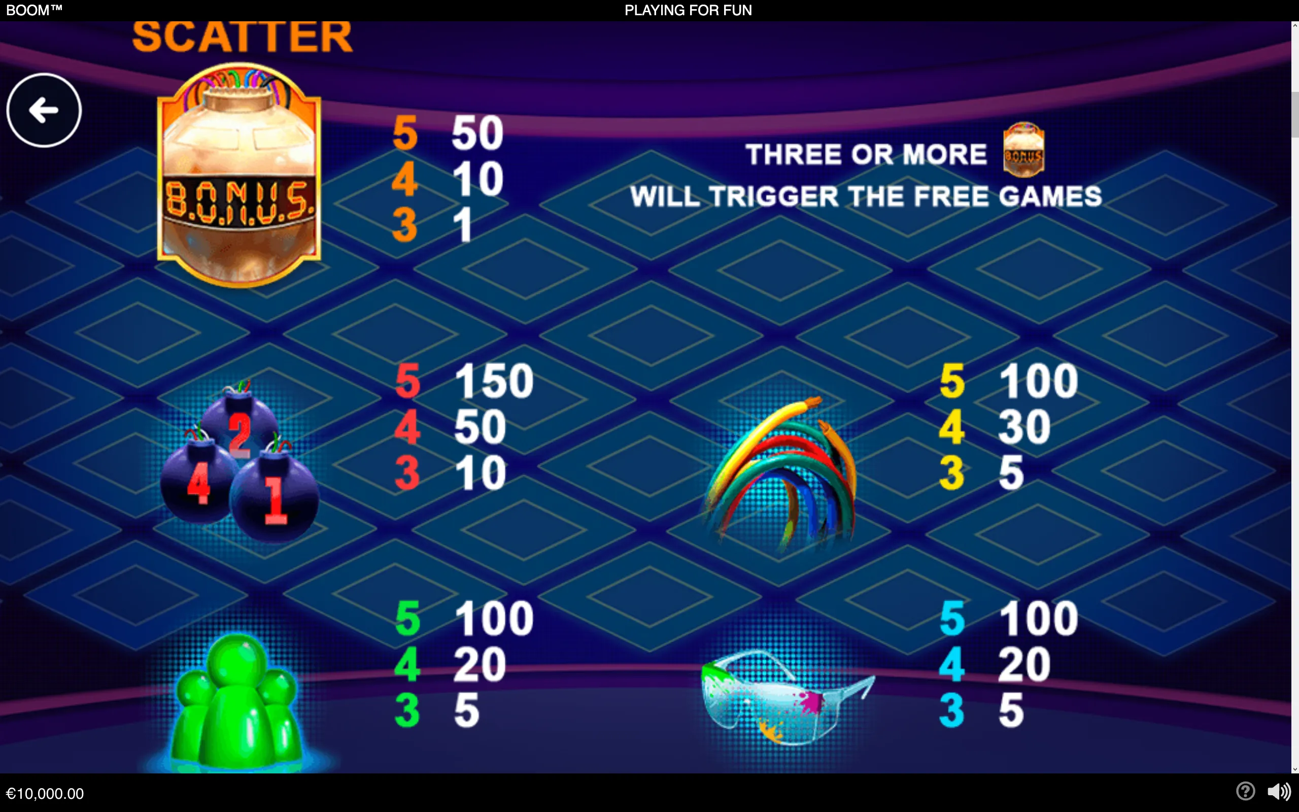 Boom slot paytable featuring a bonus bottle scatter, cartoon bombs, rainbow streaks, green figures, and payout values against a dark blue geometric backdrop.