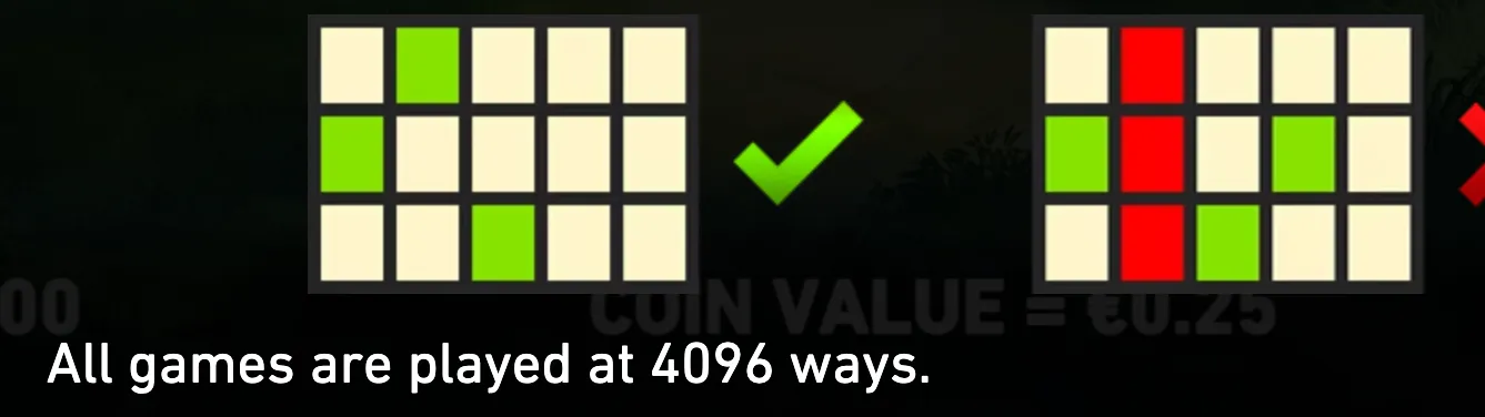 Instructional Panda Blitz graphic showing two three-row symbol grids, a green check mark, and the text stating that all games are played at 4096 ways.