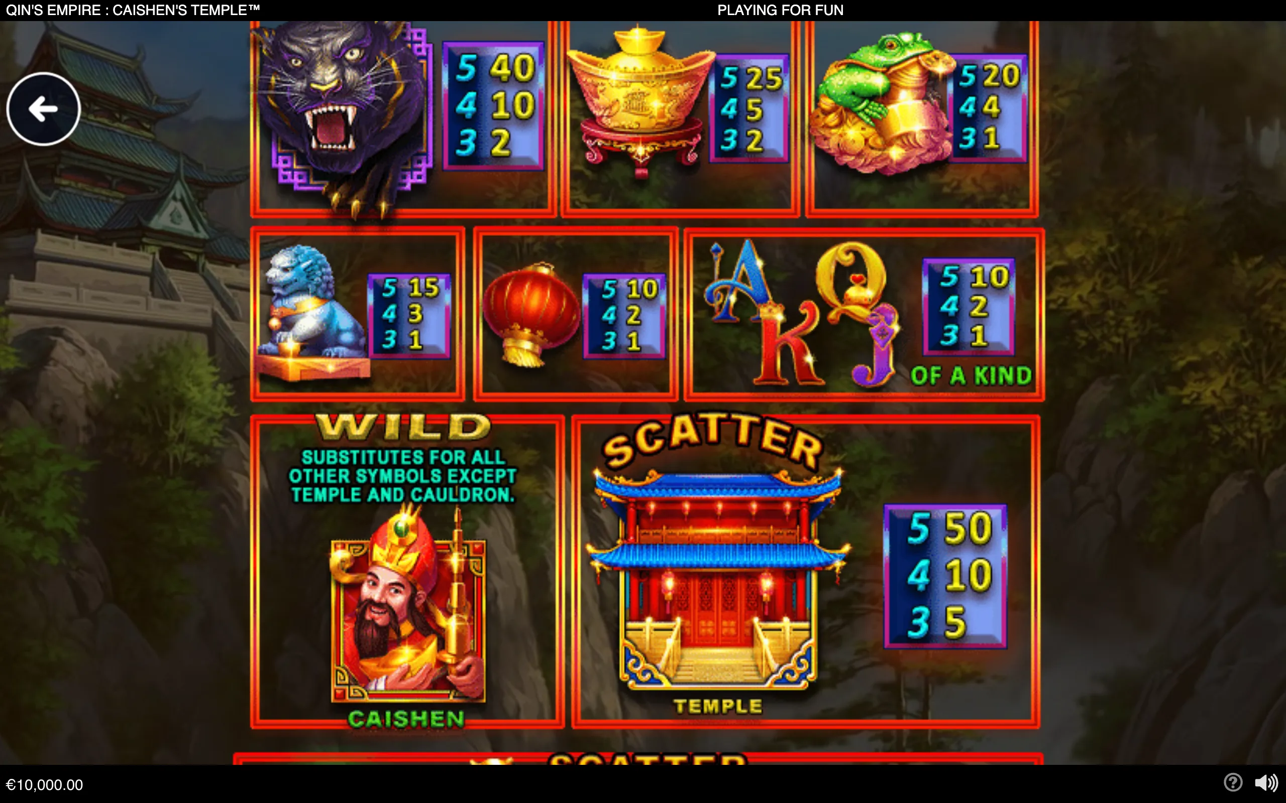 Qin’s Empire: Caishen’s Temple slot symbols featuring a fierce tiger, golden ingot, lucky frog, guardian lion, red lantern, Chinese characters, Caishen, and a colorful temple against a Chinese palace backdrop.