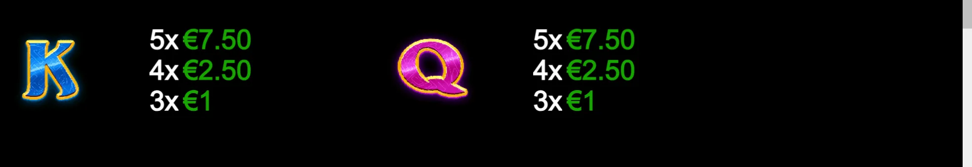 A slot symbol paytable displays a blue K and pink Q on a black background, each with payouts of €1 for three symbols, €2.50 for four, and €7.50 for five.