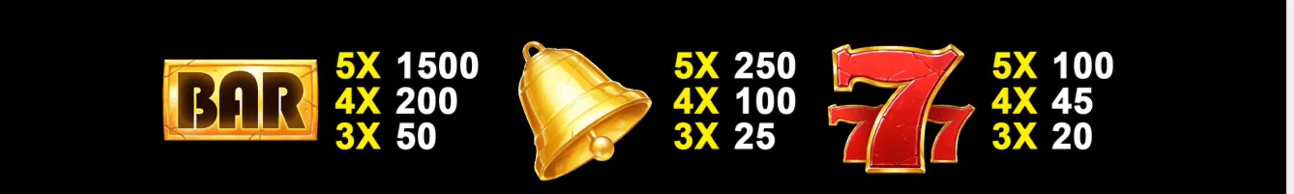 Classic slot paytable featuring gold BAR, bell, and red 7 symbols with tiered multipliers and payouts on a black background.