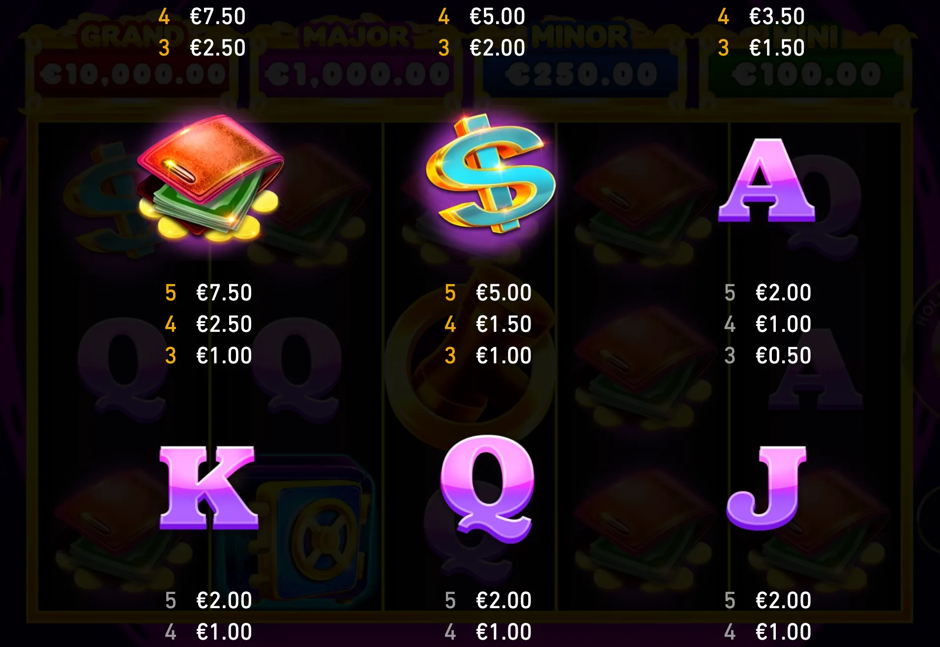 Oink Oink Oink slot paytable featuring glowing cash wallets, a dollar sign, purple card symbols, and Grand, Major, Minor, and Mini jackpot values.