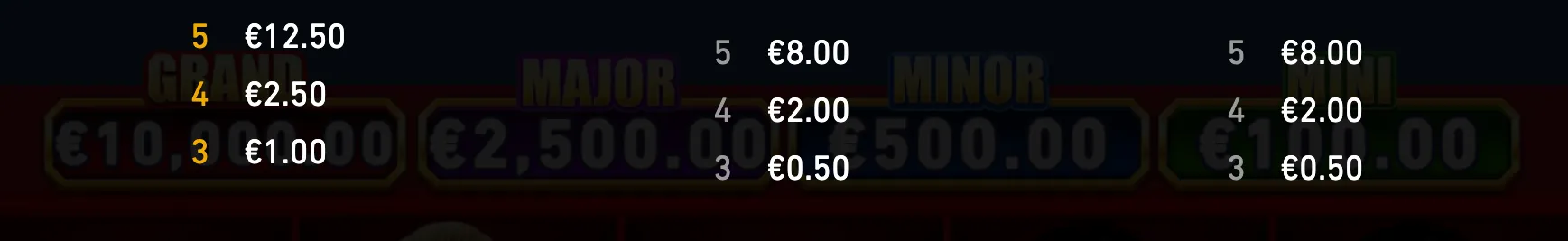 Dark jackpot payout table for Mega Fire Blaze: Rocky, displaying Grand, Major, Minor and Mini prize tiers with euro amounts for three, four and five matching symbols.