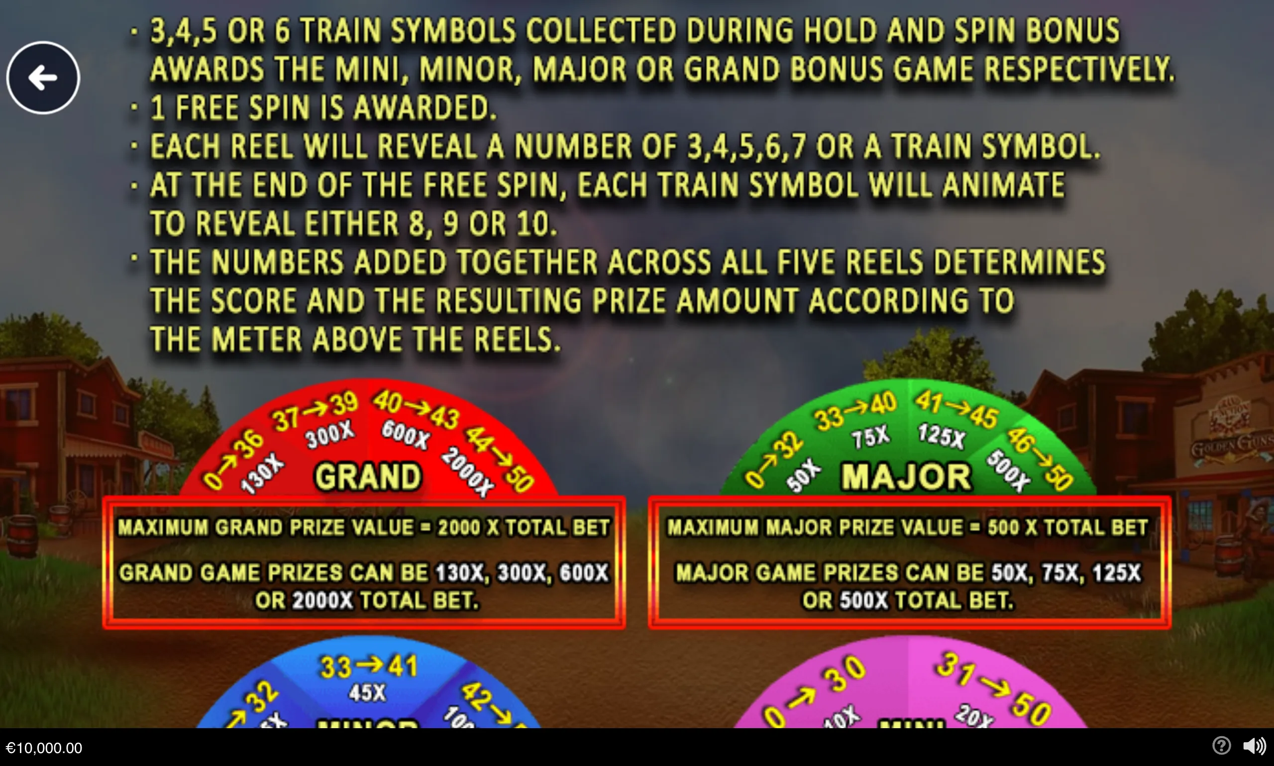 Instructional Grand Junction Golden Guns slot display detailing the Hold and Spin bonus, with Grand, Major, Minor and Mini prize meters over a Western town backdrop.