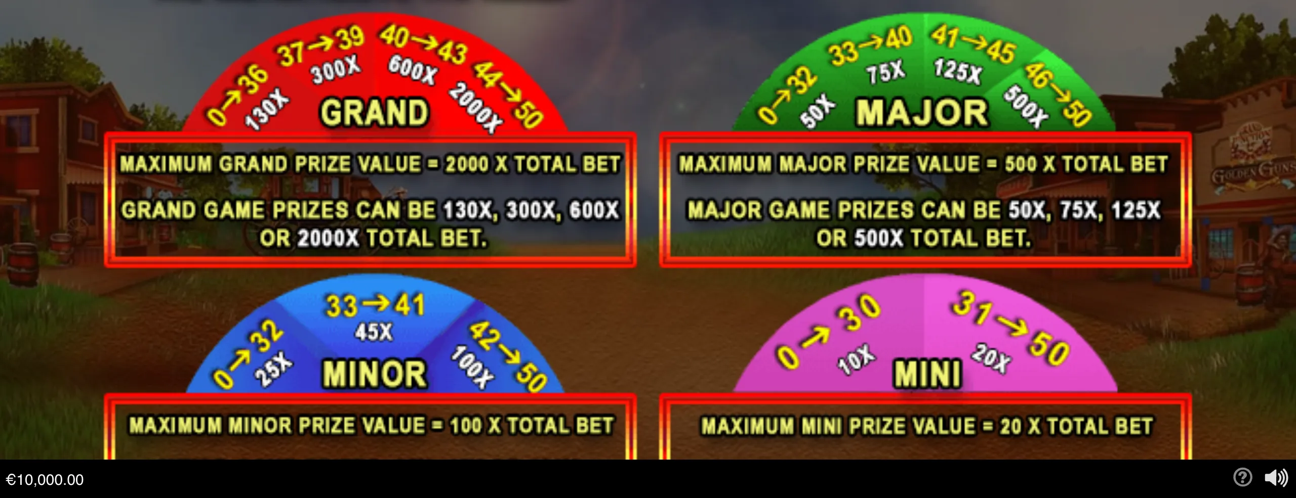 Prize information for Grand Junction Golden Guns displays four colored jackpot tiers with multiplier ranges over a western saloon backdrop.