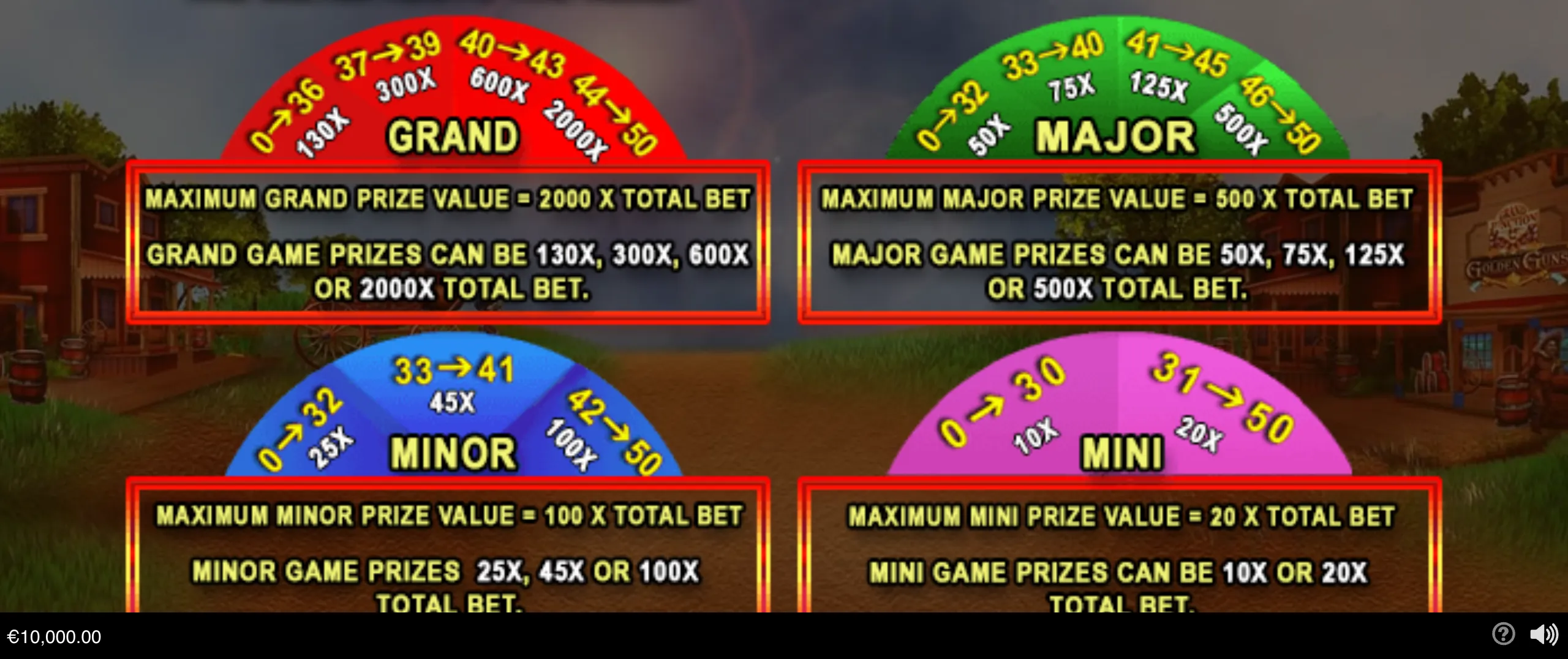 Grand Junction Golden Guns prize guide over a Western frontier town, featuring colorful Grand, Major, Minor, and Mini multiplier gauges.