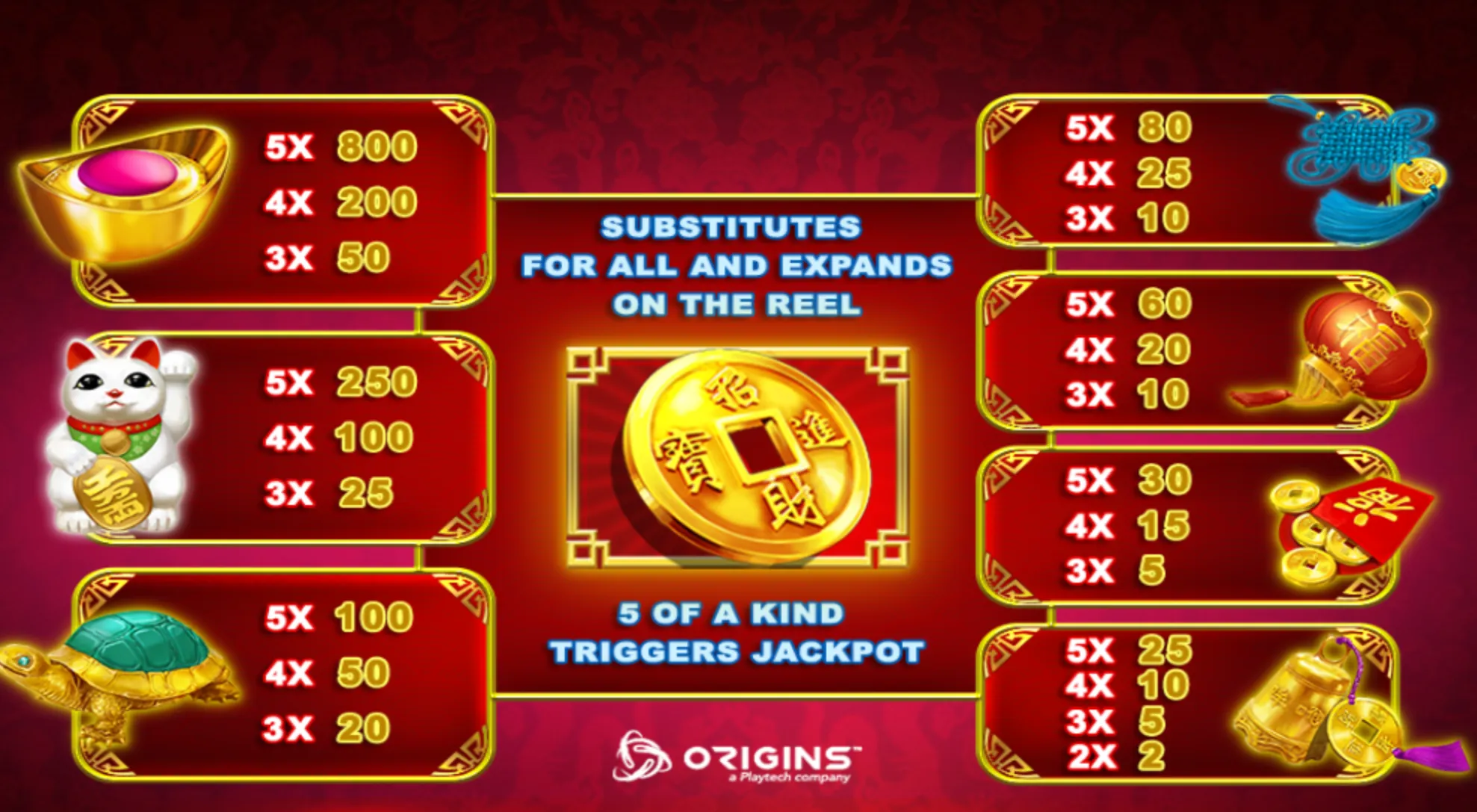 Chinese-themed slot feature guide with a large golden coin, lucky cat, turtle, ingot, money pouch, fan, and other prosperity symbols against a red and gold backdrop.