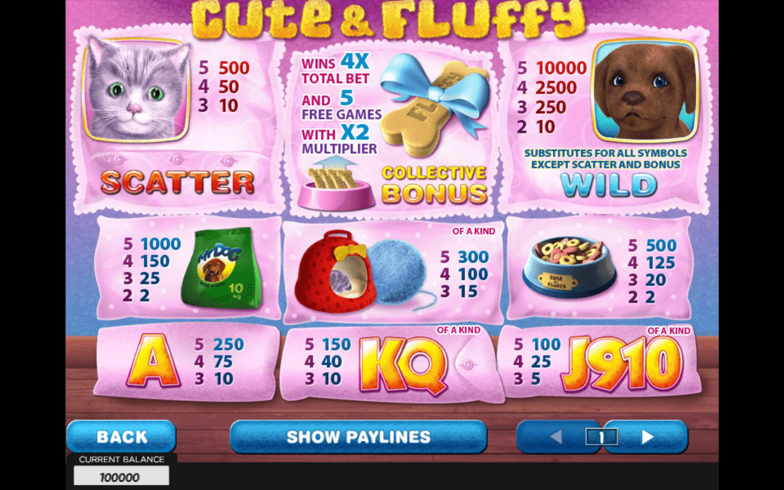 Cute & Fluffy slot paytable featuring adorable cat and dog symbols, pet supplies, card symbols, a scatter, a wild, and a collective bonus panel.