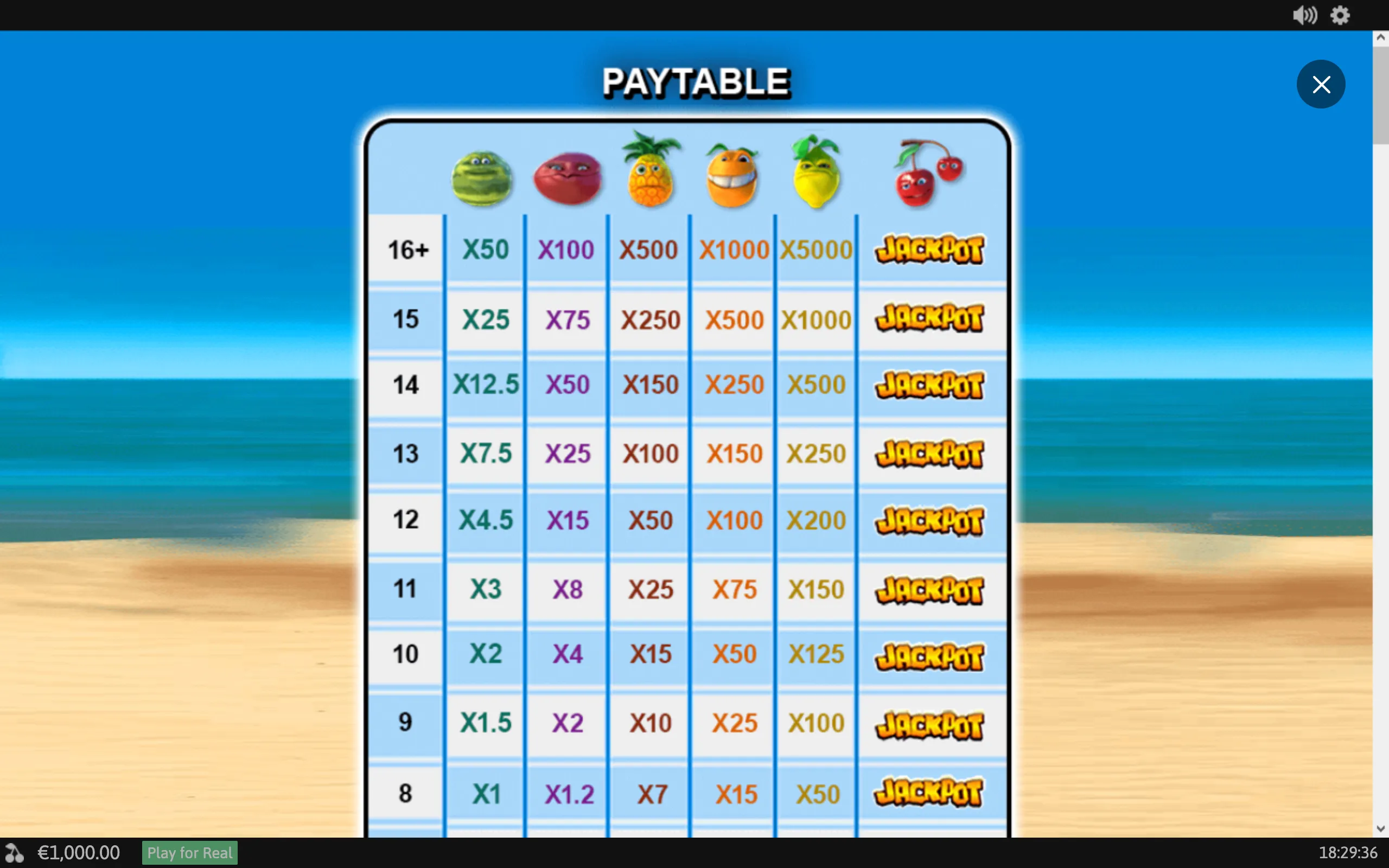 Funky Fruits paytable featuring smiling watermelon, plum, pineapple, orange, lemon, and cherry symbols with multiplier values against a sunny beach backdrop.