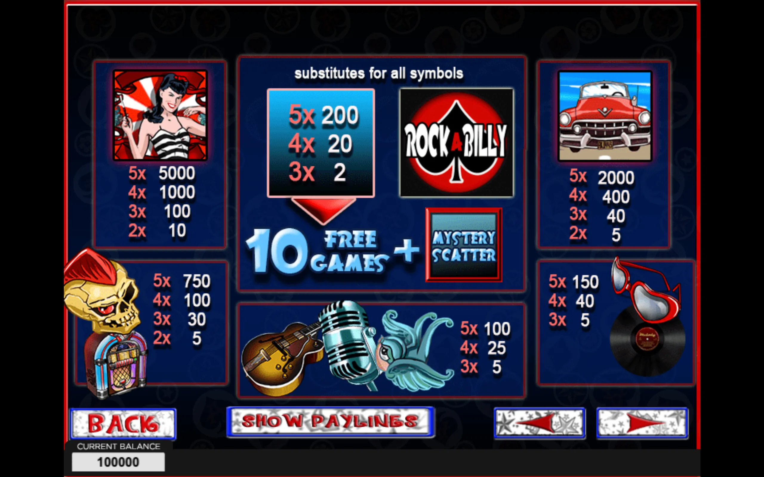 Rockabilly slot paytable featuring a pin-up singer, classic car, jukebox, skull, sunglasses, guitar, microphone, musical note, wild substitute details, and a 10 free games mystery scatter.