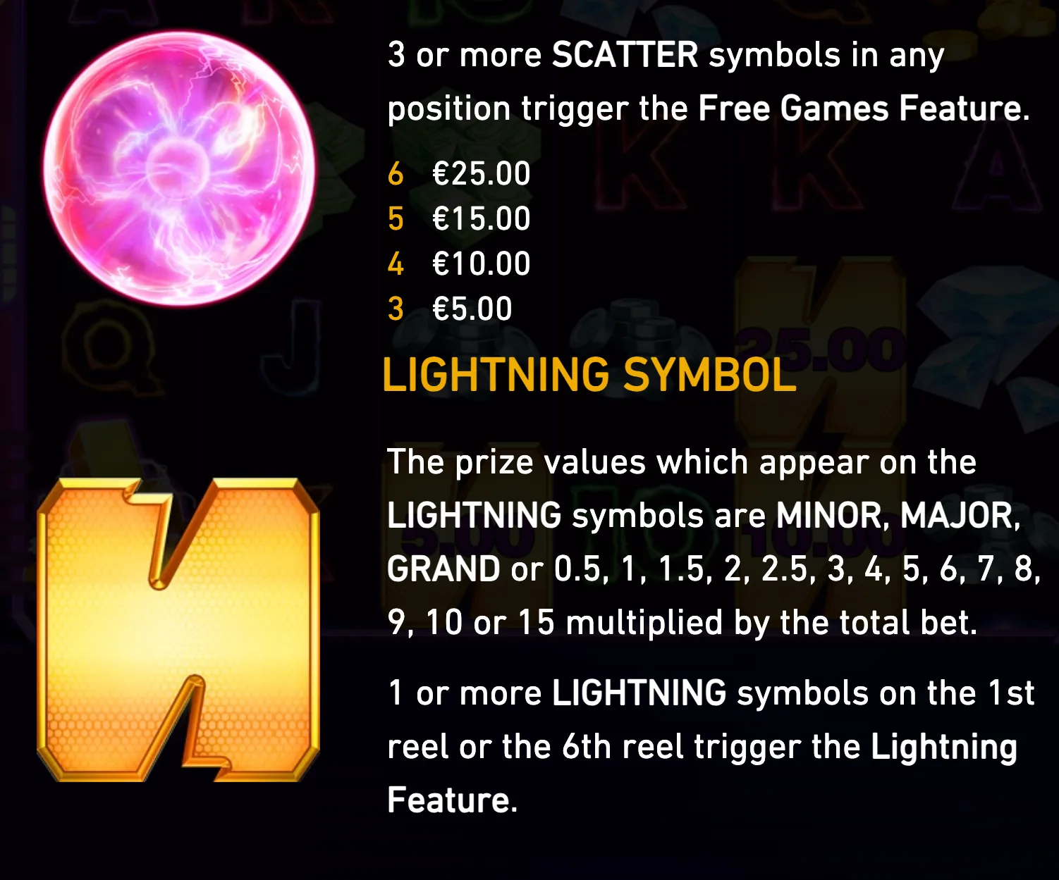 Circuit Shock feature guide with a glowing pink lightning orb, Scatter symbol free-games rule, Lightning symbol prize values, and a large golden numeral graphic.