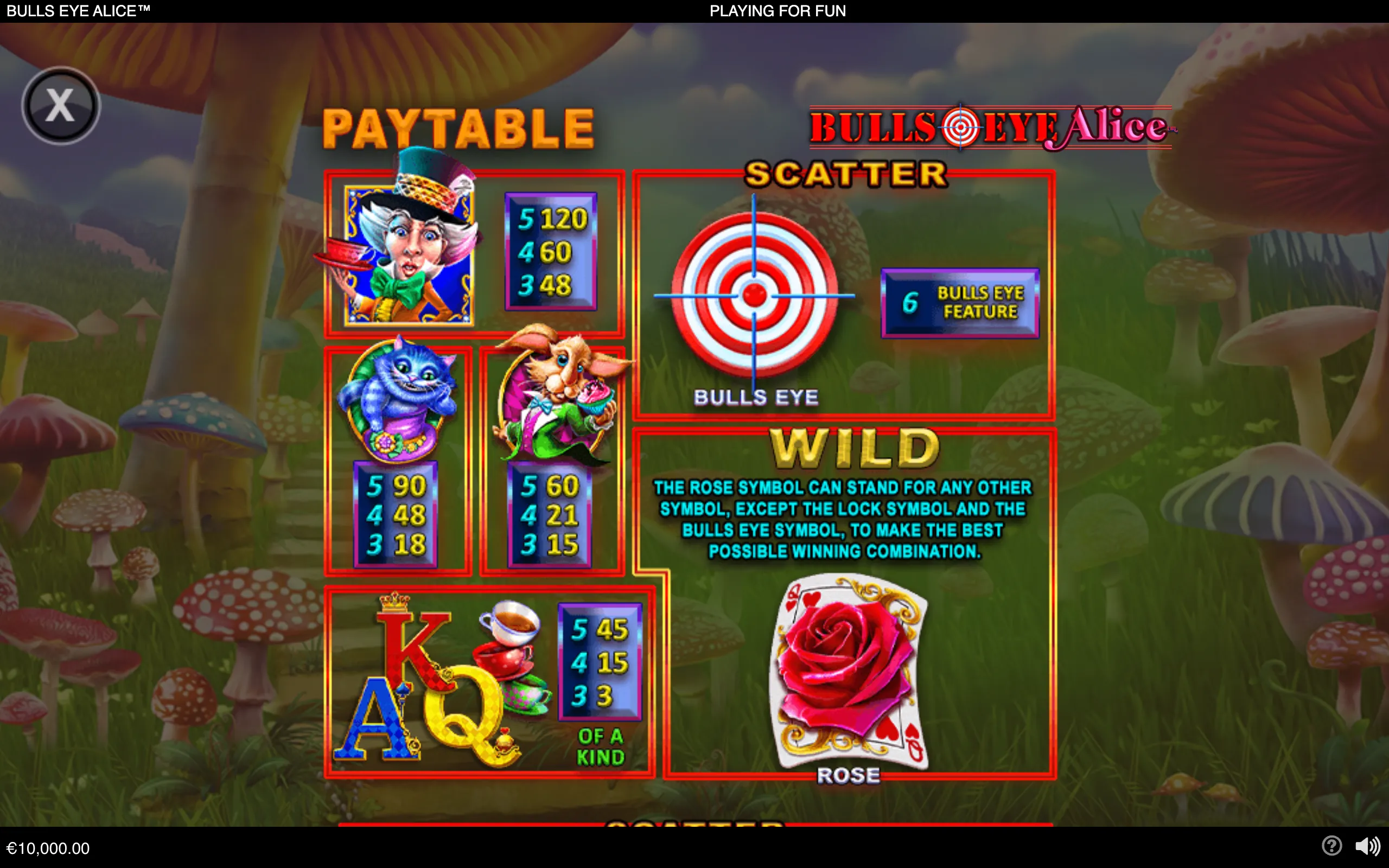 Bulls Eye Alice slot paytable featuring Wonderland-inspired characters, a target-shaped Bulls Eye scatter, a rose wild card, playing-card symbols, and a giant mushroom forest backdrop.