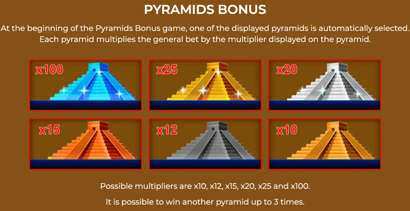 Colorful pyramids representing multipliers in the Pyramids Bonus game, ranging from 10x to 100x, displayed against a brown background with explanatory text.