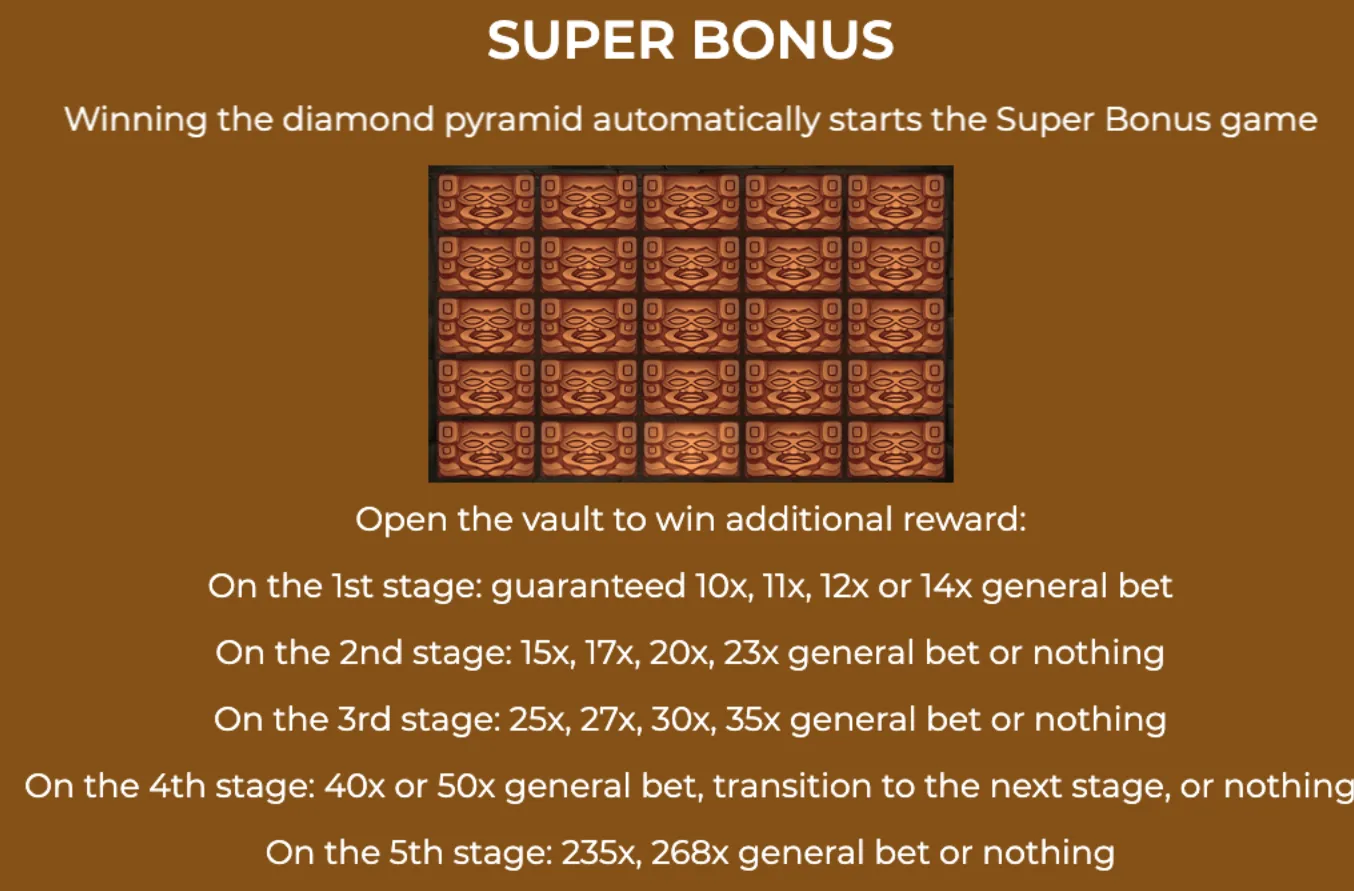 Pyramids slot Super Bonus feature details with stages and multipliers on a brown background