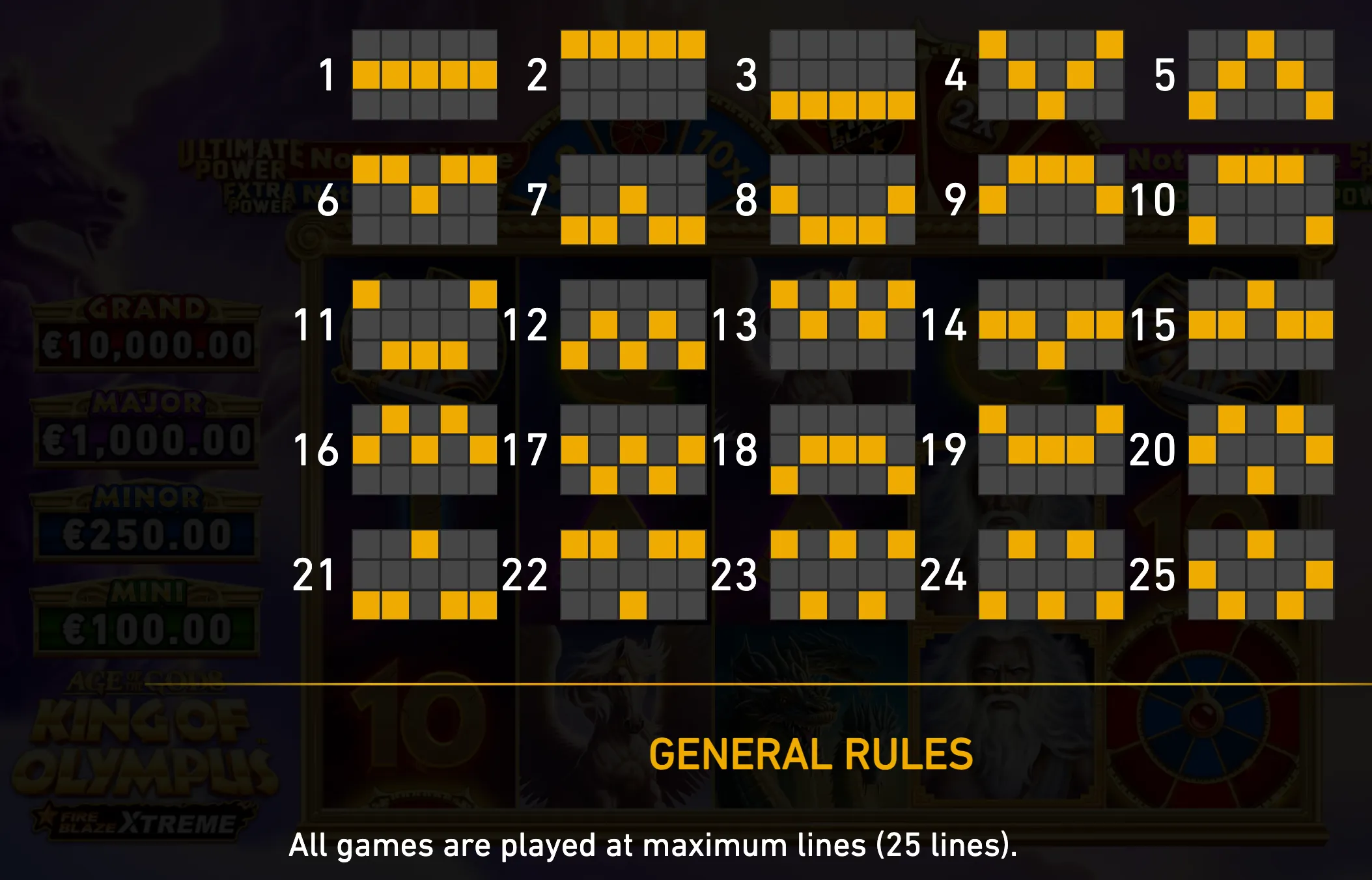 A rules overlay displays 25 numbered yellow-and-gray payline grids over the Age of the Gods: King of Olympus reels, with jackpot tiers and Greek mythological artwork visible in the darkened backdrop.