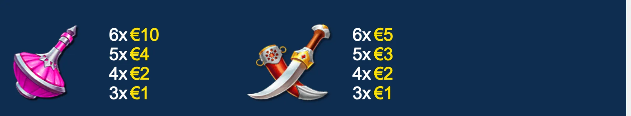 Sahara-themed slot paytable graphic featuring a pink ornamental symbol and crossed scimitars with euro payouts for combinations of three to six matching symbols.