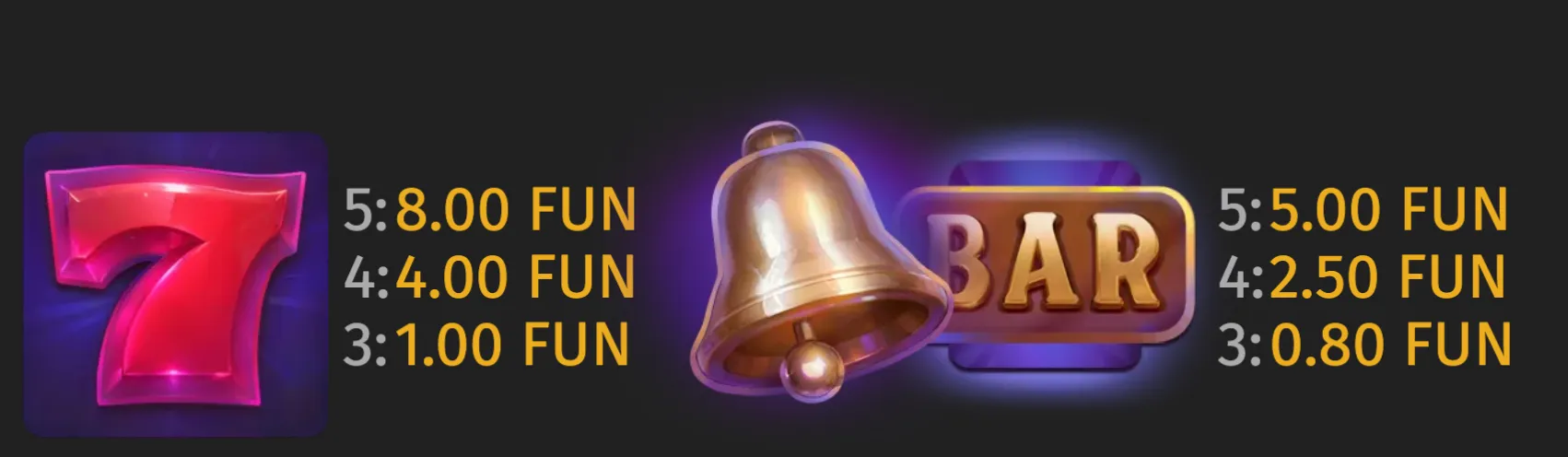 Classic slot symbols featuring a glossy red 7, golden bell, and BAR emblem, with visible FUN payout values for matching 7 and BAR combinations.