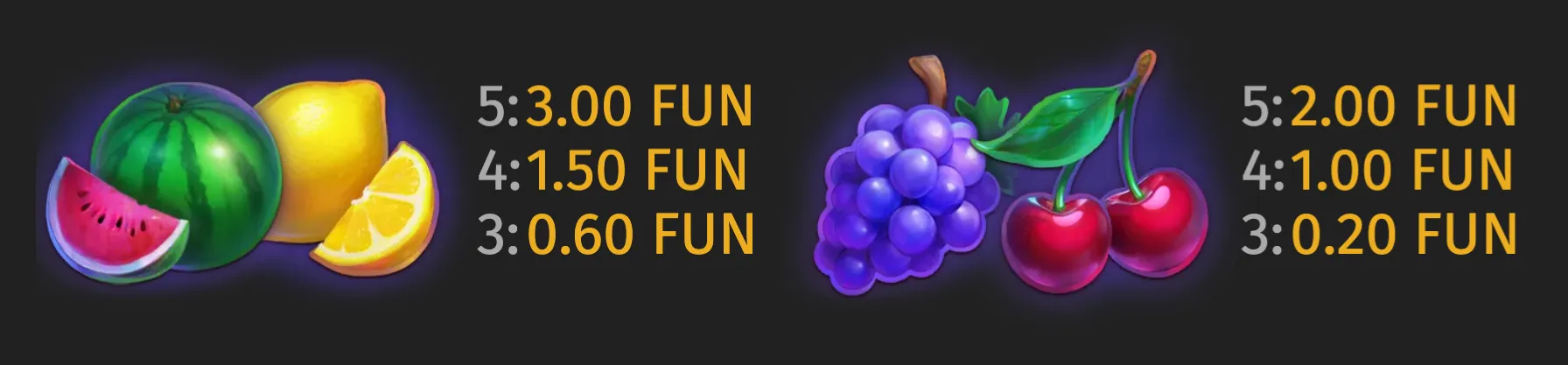Colorful watermelon, lemon, orange, grapes, and cherry symbols appear with their corresponding FUN payout values on a dark backdrop.