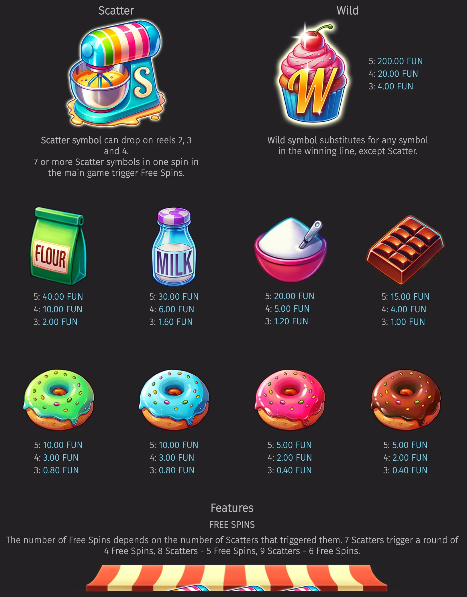 Sugar Mix slot paytable featuring a mixer Scatter, cupcake Wild, flour, milk, mixing bowl, chocolate bar, and colorful frosted donuts with payout values and Free Spins details.