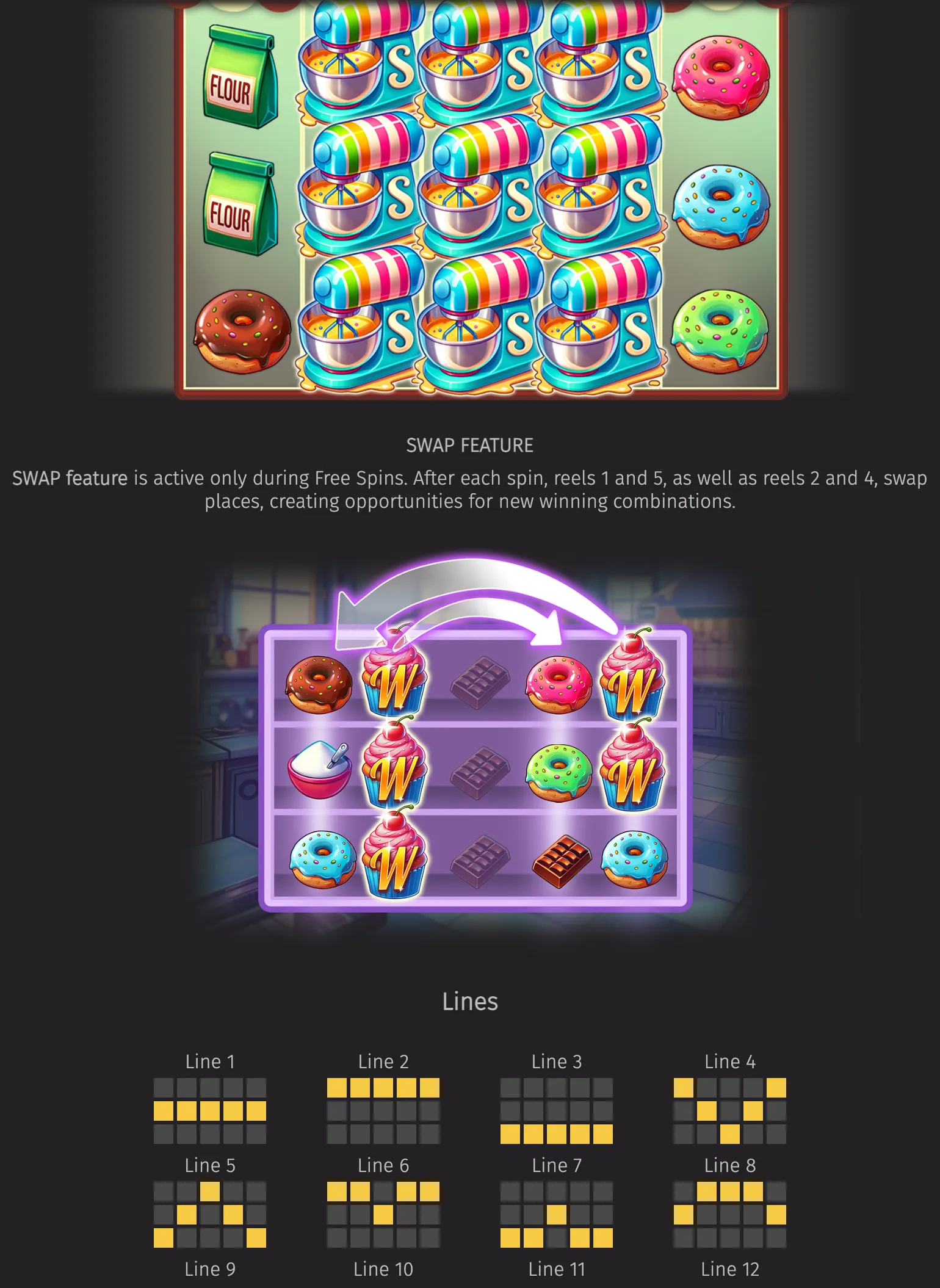 Colorful Sugar Mix slot artwork featuring rainbow stand mixers, flour bags, assorted frosted donuts, a Swap feature diagram, and illustrated paylines in a candy-themed bakery setting.