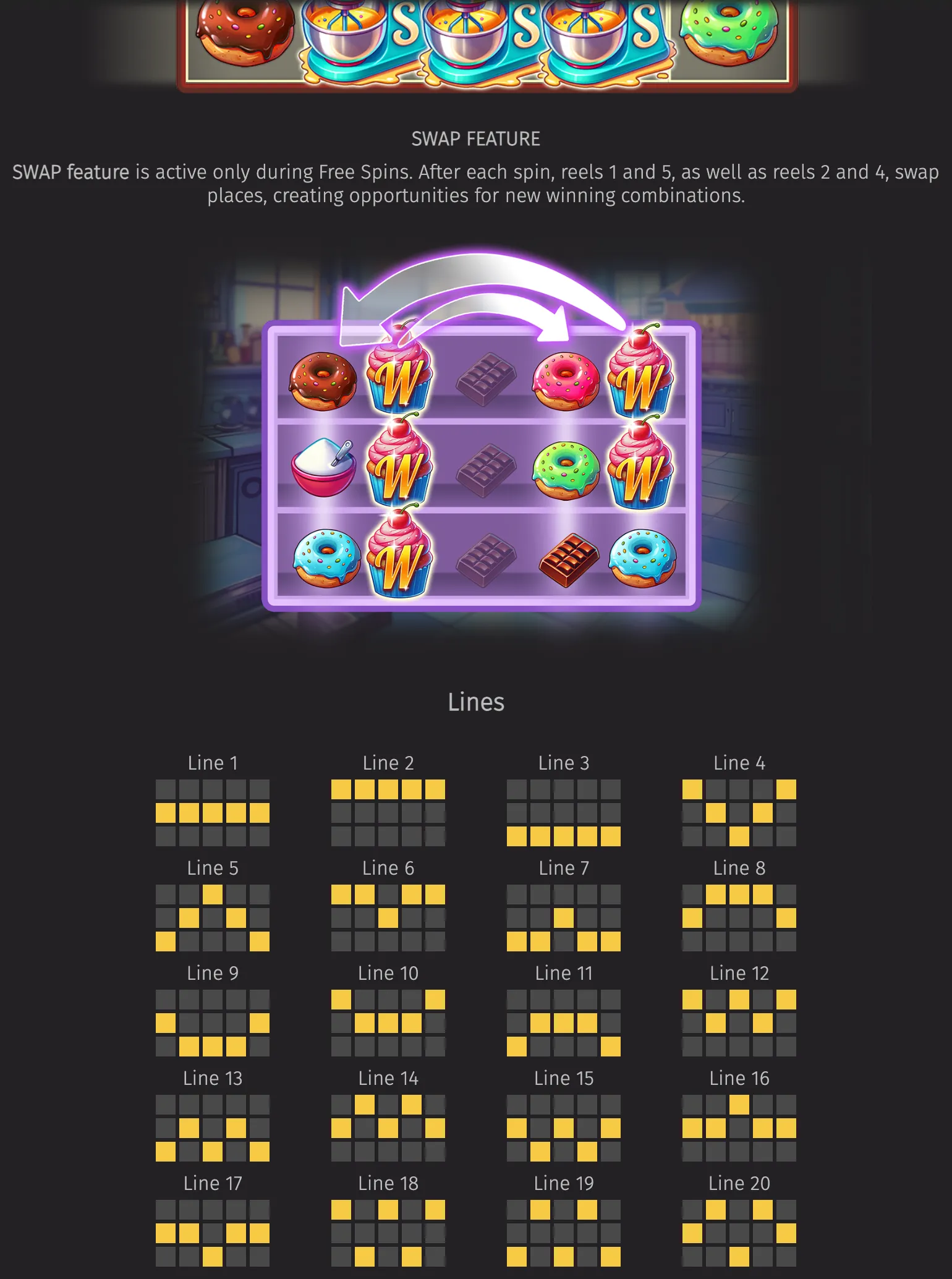 Sugar Mix slot feature guide with colorful donuts, cupcakes, chocolate bars, and candy-themed symbols, illustrating reel swaps during free spins above a 20-line layout.