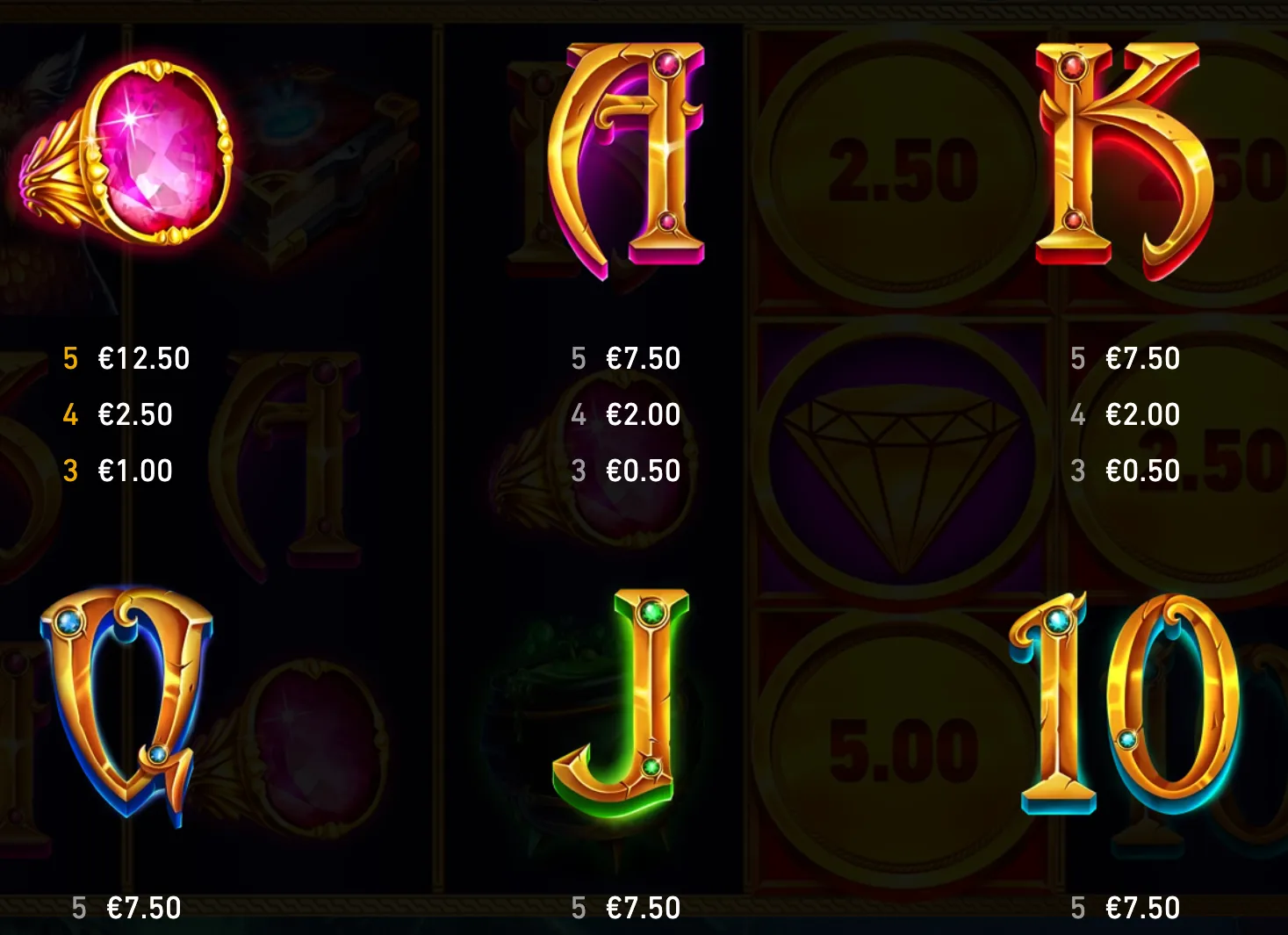A dark fantasy slot paytable featuring ornate gold Q, A, K, J and 10 symbols set with glowing colored gemstones, alongside euro payout values.