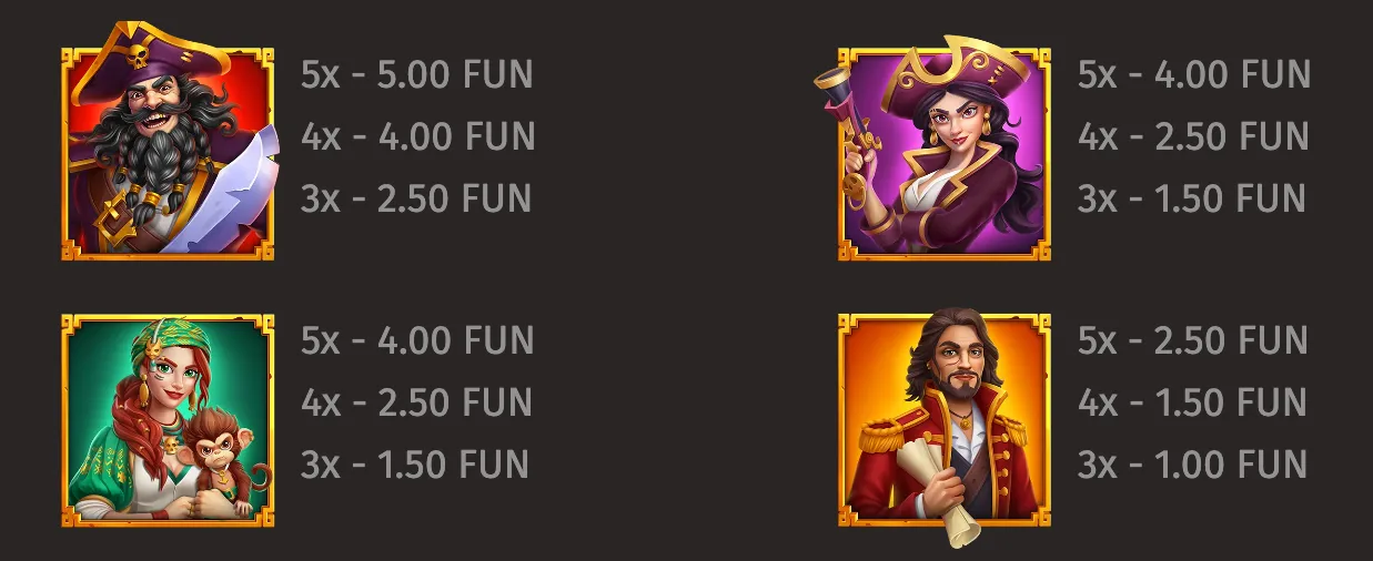 Blackbeard’s Bounty character paytable featuring a bearded pirate captain, female pirate, red-haired pirate woman with a monkey, and naval officer, each paired with FUN payouts.