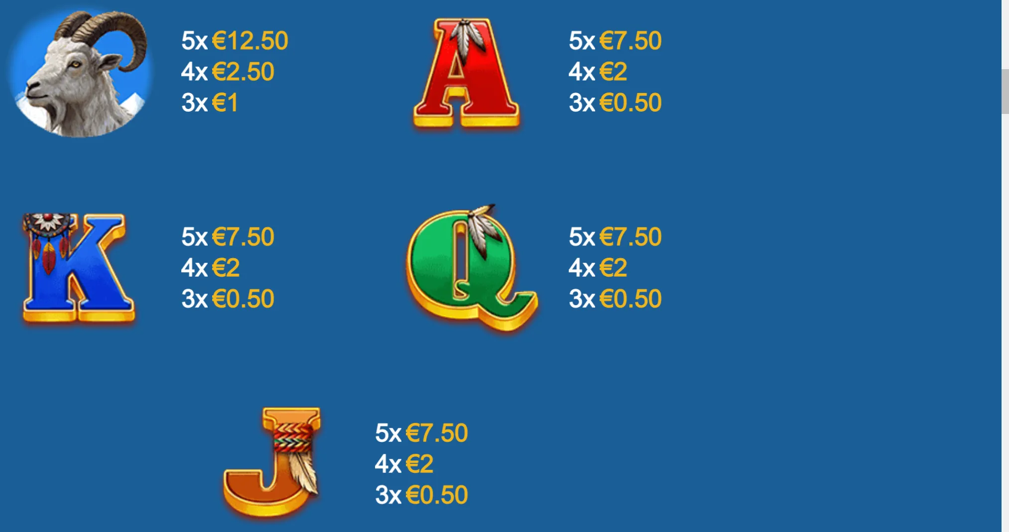 Slot paytable featuring a mountain ram portrait and feather-adorned A, K, Q, and J symbols with euro payouts for three-, four-, and five-of-a-kind combinations on a blue background.