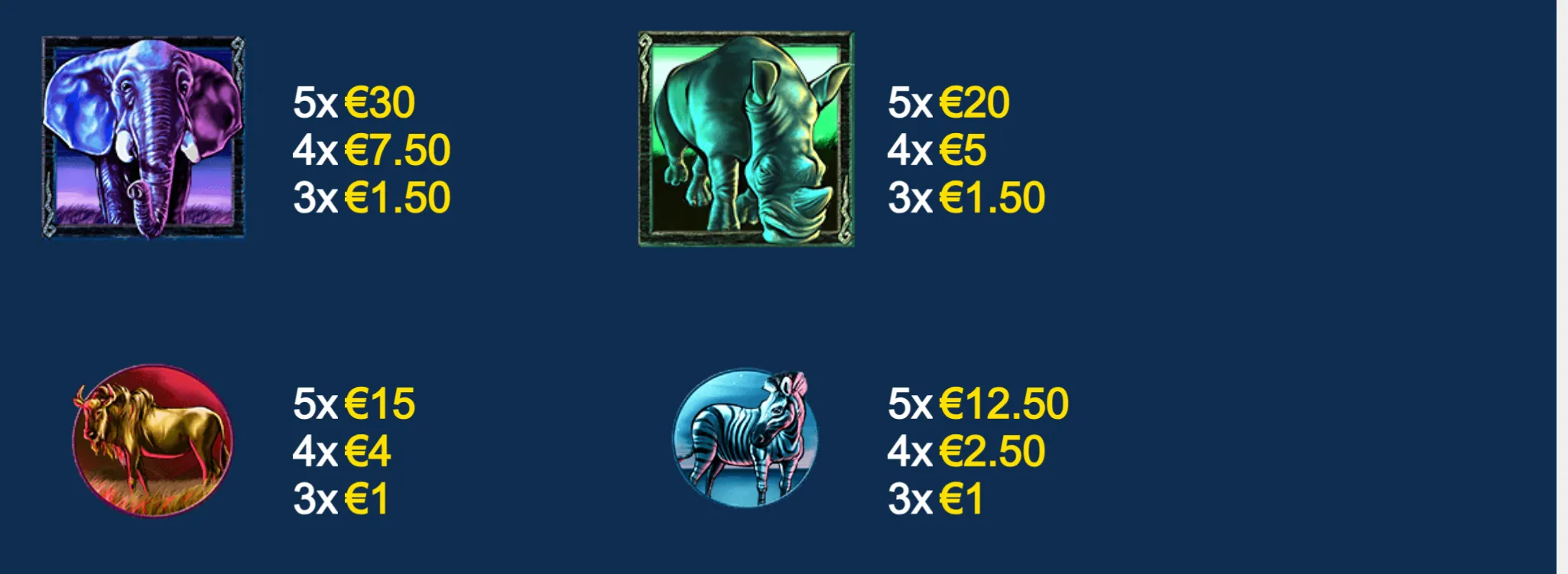 Animal-themed slot paytable featuring illustrated elephant, rhinoceros, buffalo, and zebra symbols with euro payouts against a dark blue backdrop.