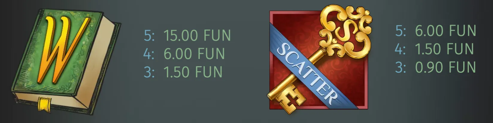 Mystery Garden symbols featuring a green book marked with a golden W and a red book with an ornate key labeled Scatter, alongside FUN payout values.