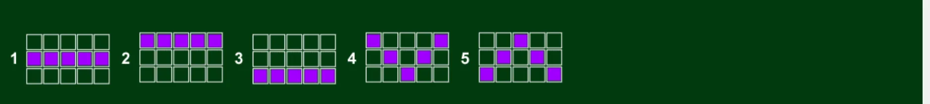 Five numbered 3-row, 5-reel slot paylines are displayed on a dark green background, with purple squares marking each line pattern.