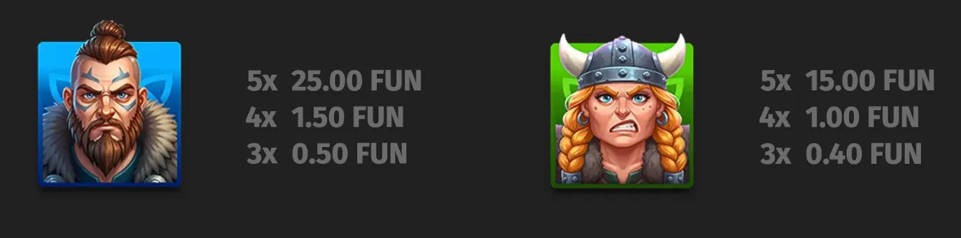 Loki Loot slot artwork featuring stern Viking warrior and angry shieldmaiden portraits beside their FUN coin payout values on a dark backdrop.