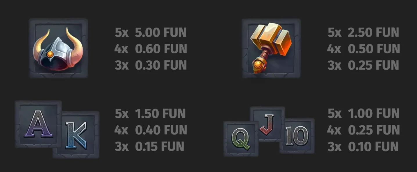 Loki Loot paytable featuring a horned Viking helmet, golden hammer, and A, K, Q, J, and 10 symbols with FUN payouts.