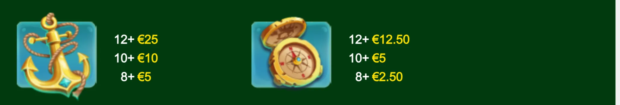 Nautical slot symbols featuring a golden anchor and a compass with coin details, accompanied by euro payout tiers on a dark green backdrop.