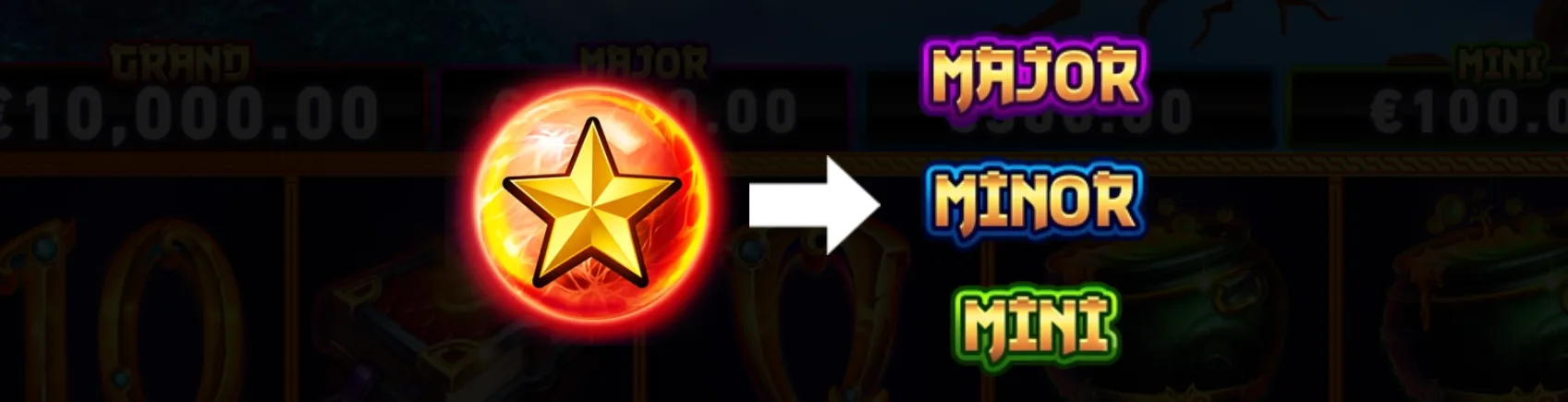 A glowing golden star inside a fiery orange orb points toward Major, Minor and Mini jackpot labels over a dark slot-machine backdrop.