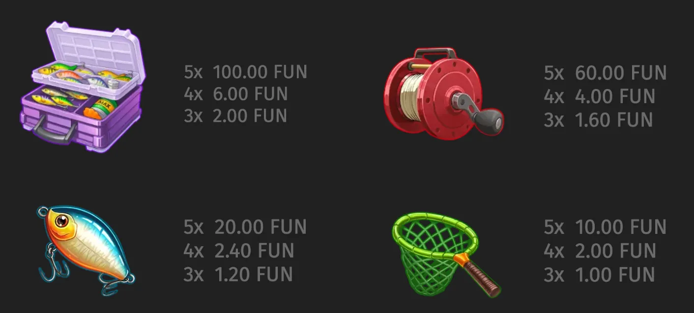 Fishing-themed slot symbols featuring a purple tackle box, red fishing reel, colorful lure, and green landing net beside FUN-denominated payout values.