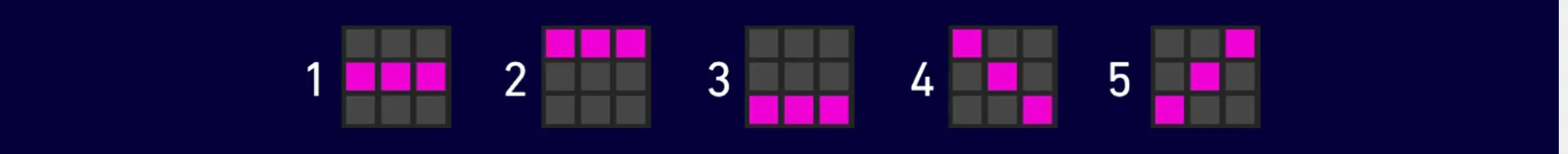 Five numbered 3x3 grid patterns with magenta highlighted rows and diagonals on a dark navy backdrop, representing line combinations in Triple Money Jackpot Bells.