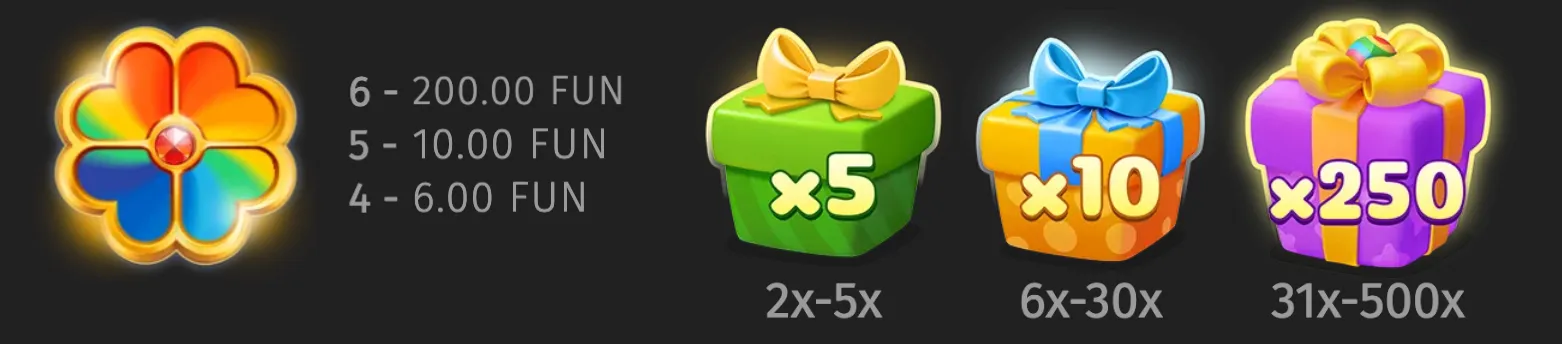 Colorful Bonanza Trillion slot symbols feature a rainbow flower with FUN payouts and three gift boxes marked x5, x10, and x250 against a dark backdrop.