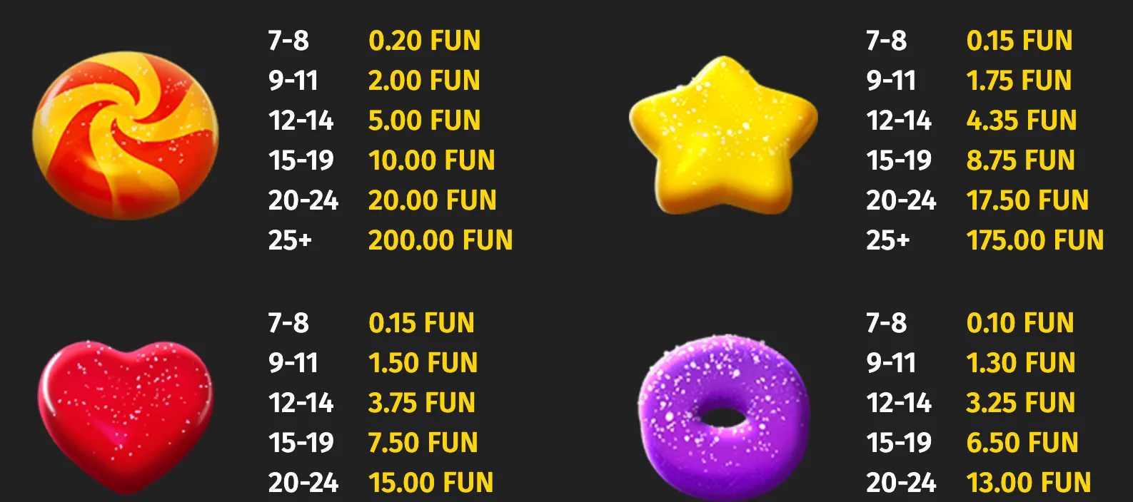 Yommi Rush displays glossy candy-themed symbols—a red-and-yellow swirl, golden star, red heart, and purple ring—beside count-based FUN payout tables on a dark backdrop.