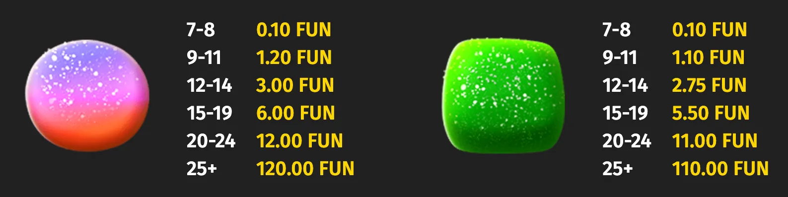 Yommi Rush payout chart featuring a sparkling pink, purple, and orange round candy beside a glossy green candy, with FUN-value rewards listed by symbol counts.