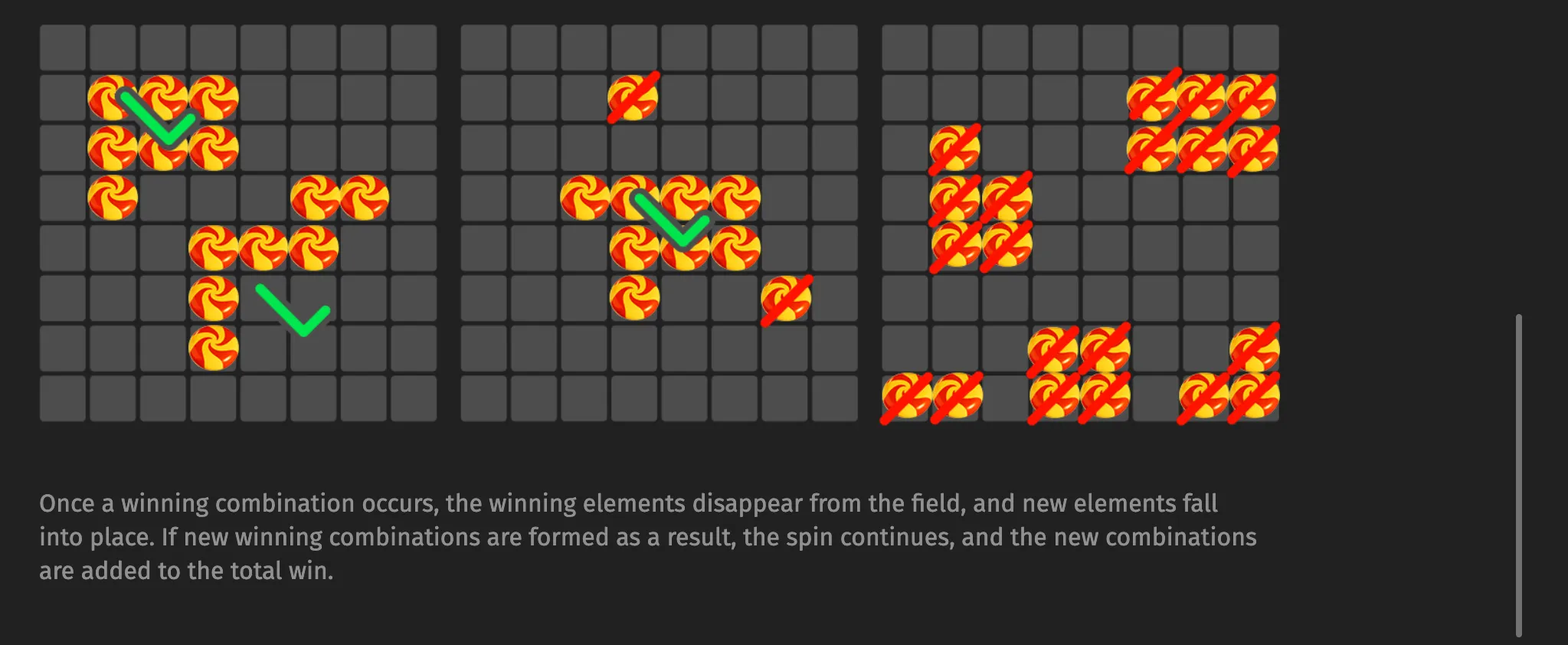 Instructional Yommi Rush game graphic with candy symbols arranged across grid panels, green check marks highlighting winning combinations and red slashes marking symbols that disappear.