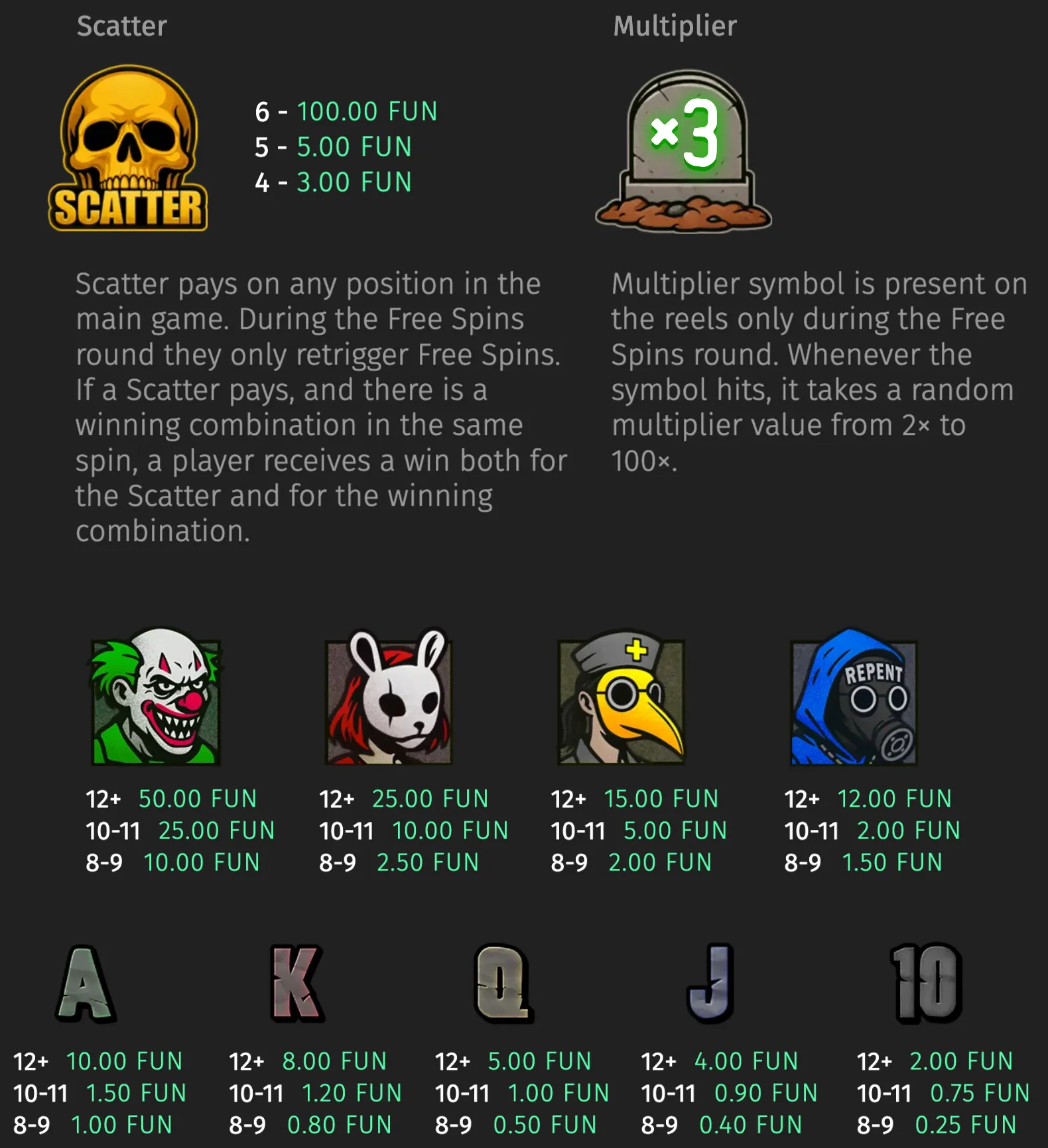 Face Off slot game rules panel featuring a skull Scatter symbol, a grave-marker x3 multiplier, sinister cartoon character symbols, and stylized card ranks with payout values.